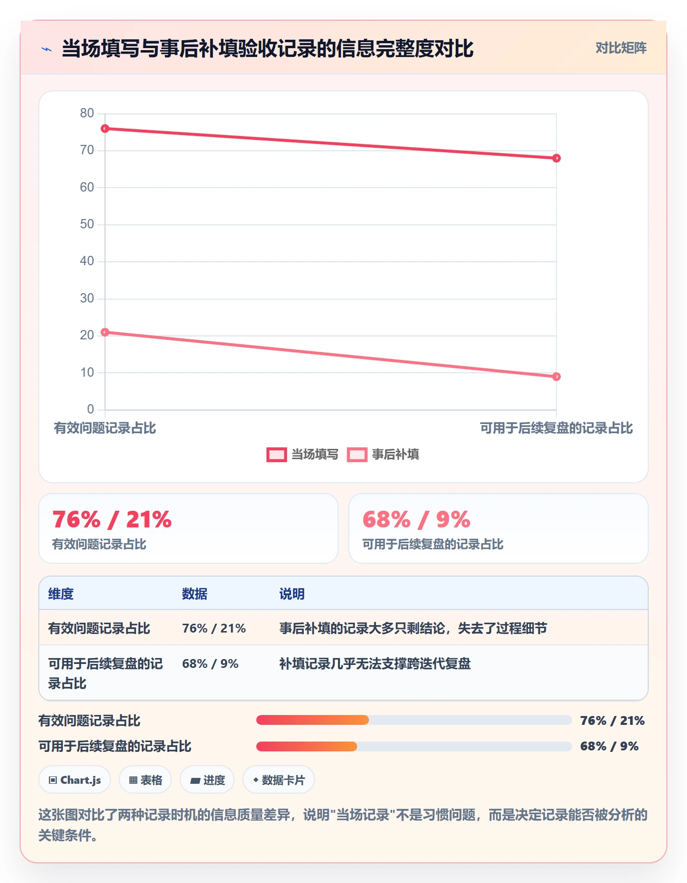 验收记录落地方案:项目成员开展任务验收的数据分析案例解析