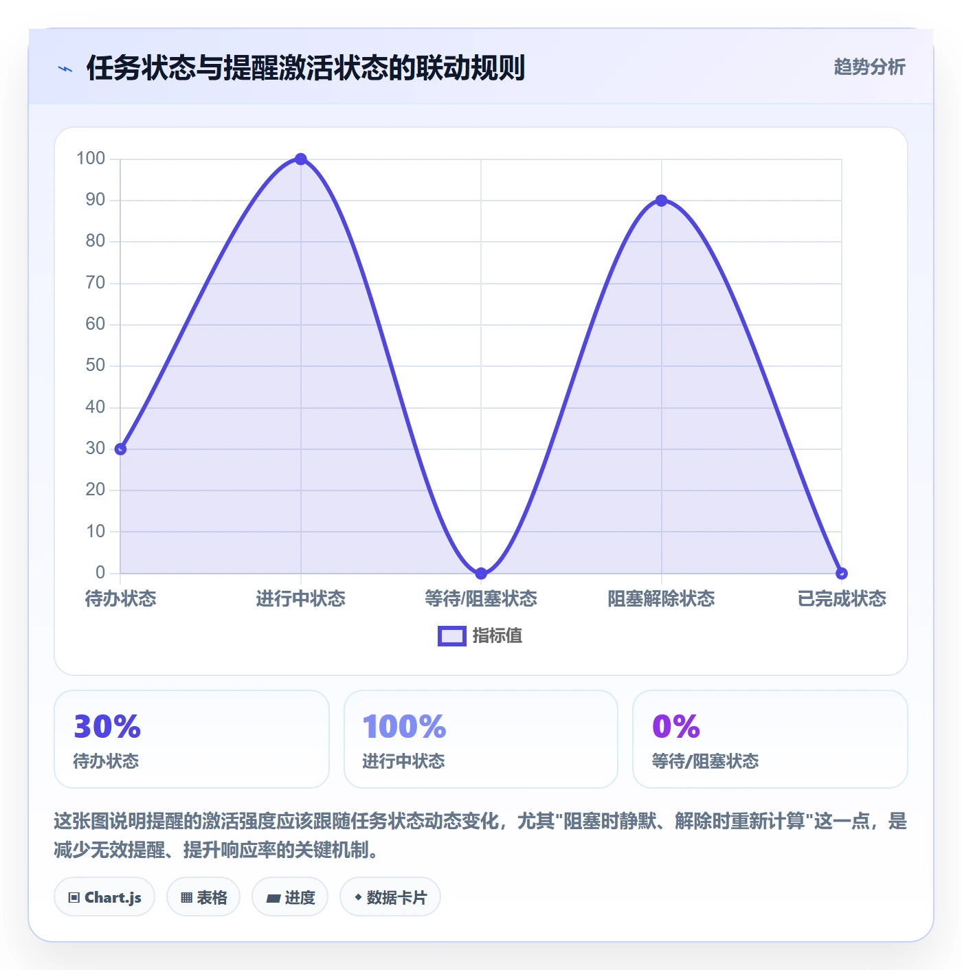 任务提醒自动提醒教程:企业管理者流程优化,避坑指南
