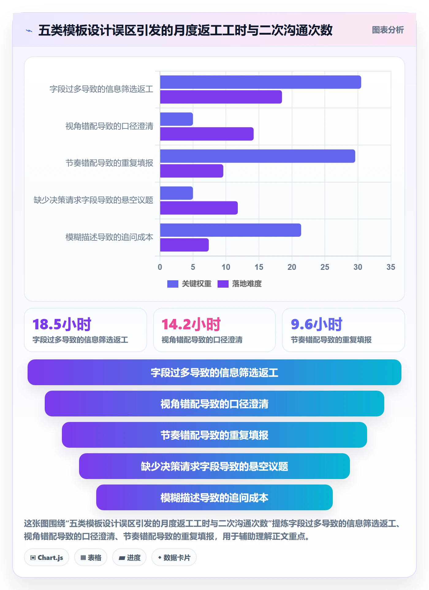 项目模板最佳实践:管理层项目模板入门指南,常见问题