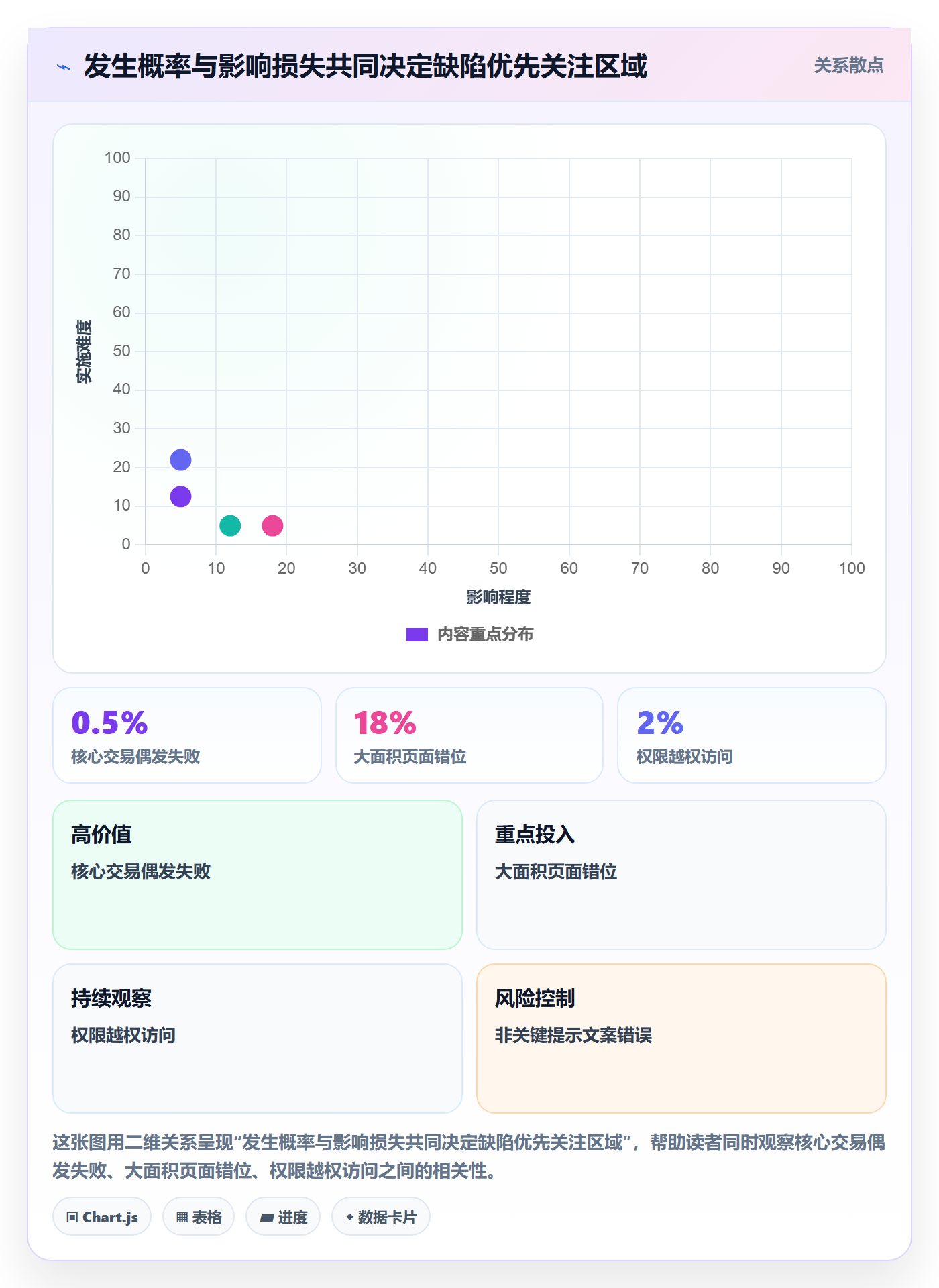 Bug / 缺陷关闭全流程：PMO风险控制与一文讲清