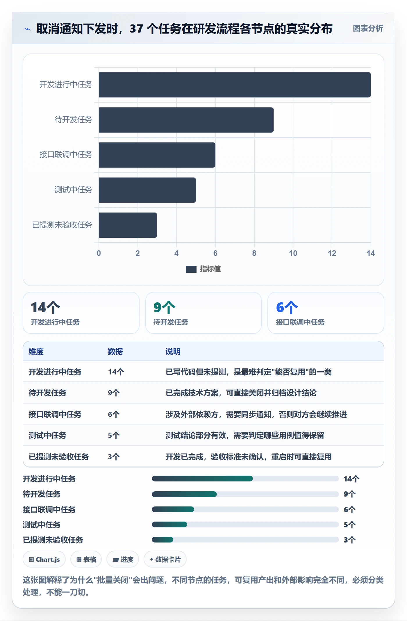 取消落地方案:研发团队开展任务执行的协同管理案例解析