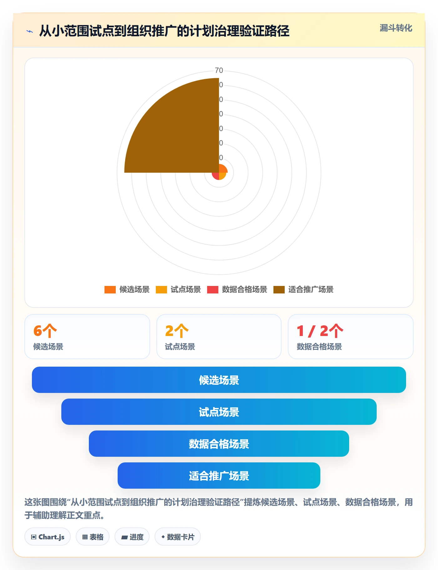 日历视图计划安排教程：管理层制度设计，避坑指南