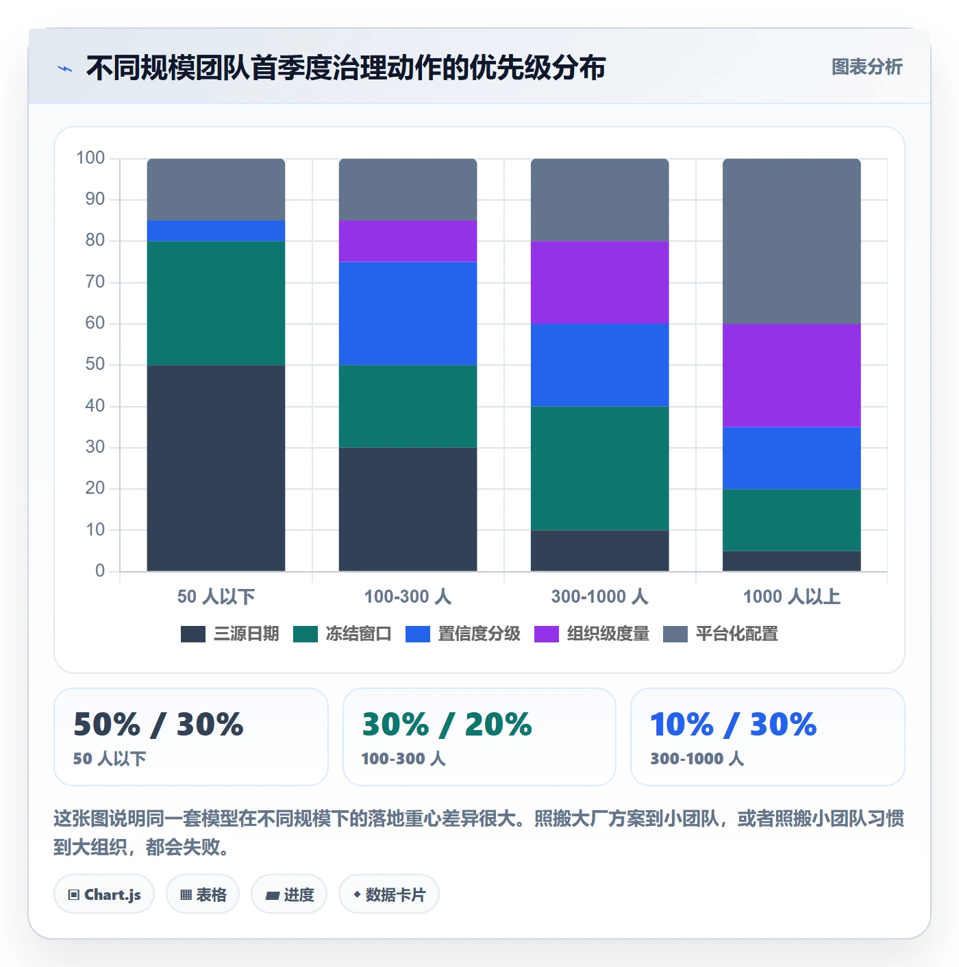 节点日期流程与规范：企业管理者里程碑效率提升关键指标