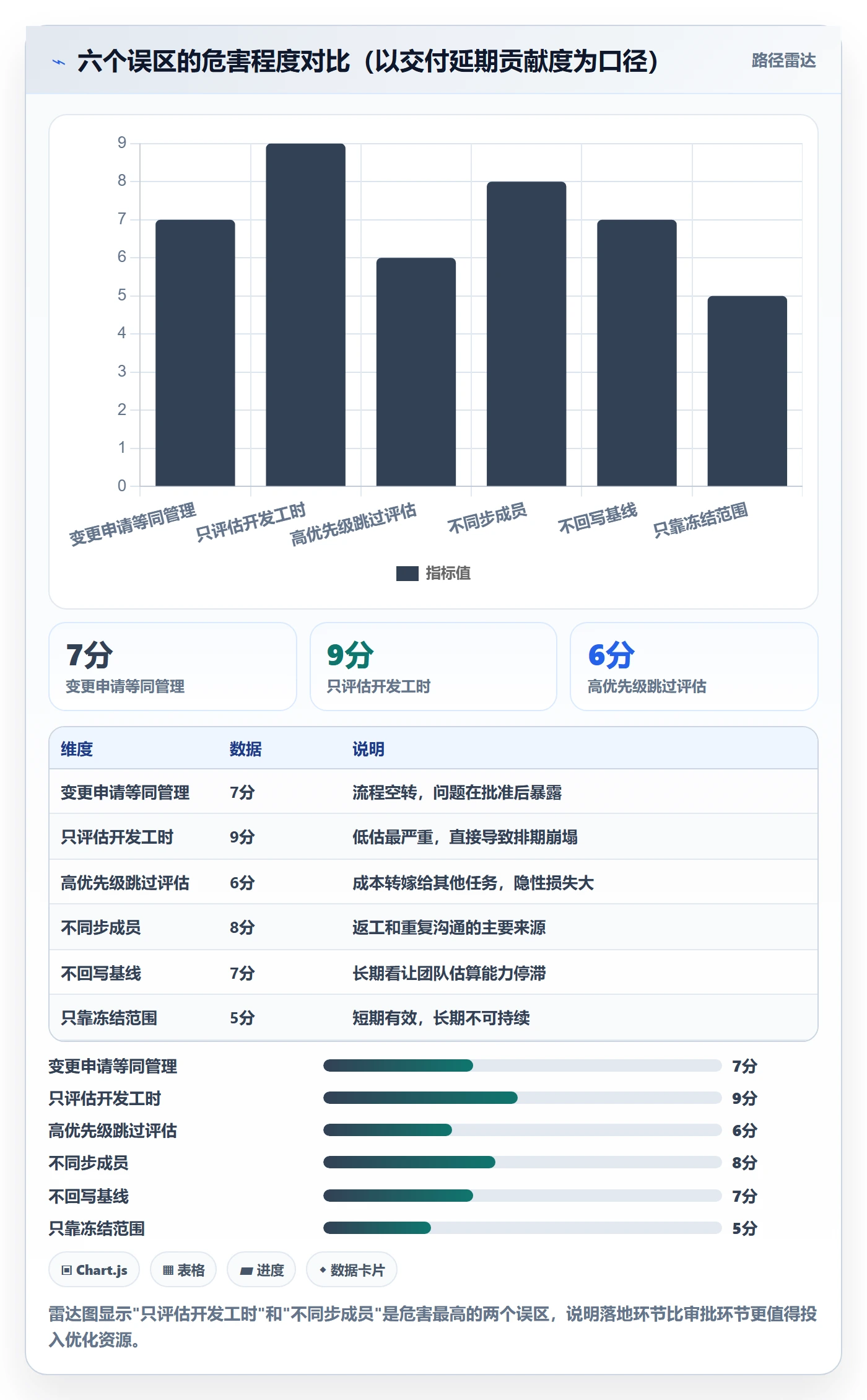 项目范围范围变更全流程:项目成员落地方案与一文讲清
