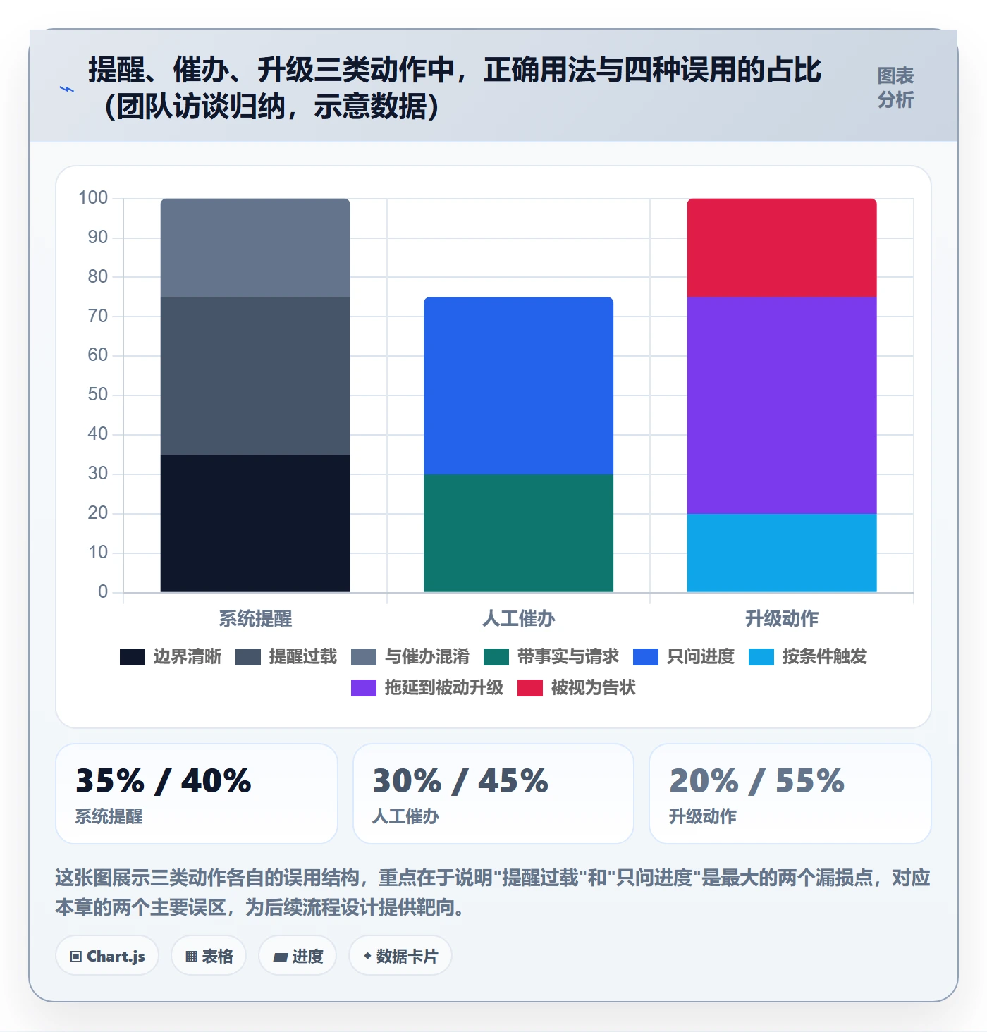 任务提醒催办教程：研发团队实操方法，避坑指南