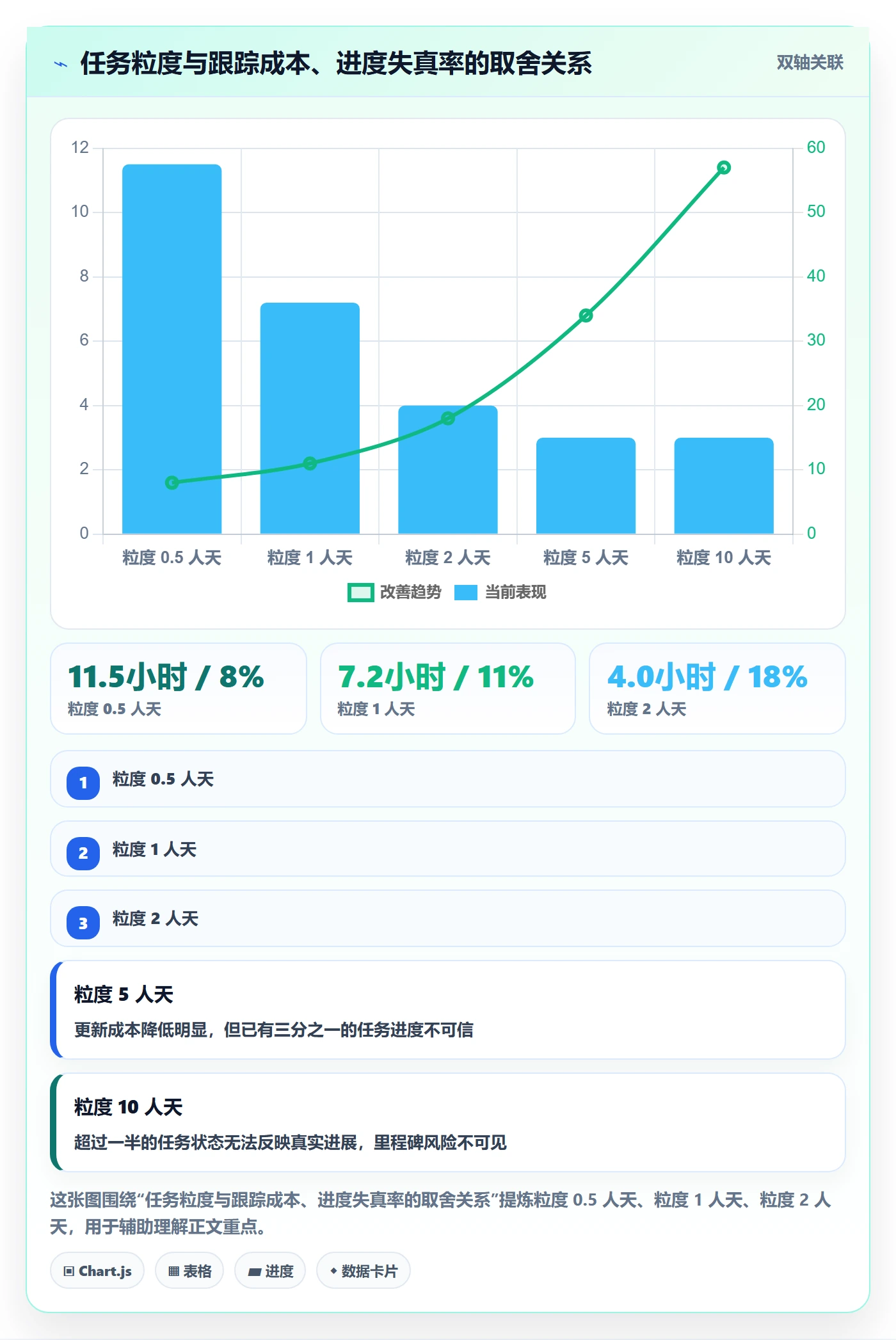 任务管理指南:实施团队如何做好任务管理,风险控制全流程