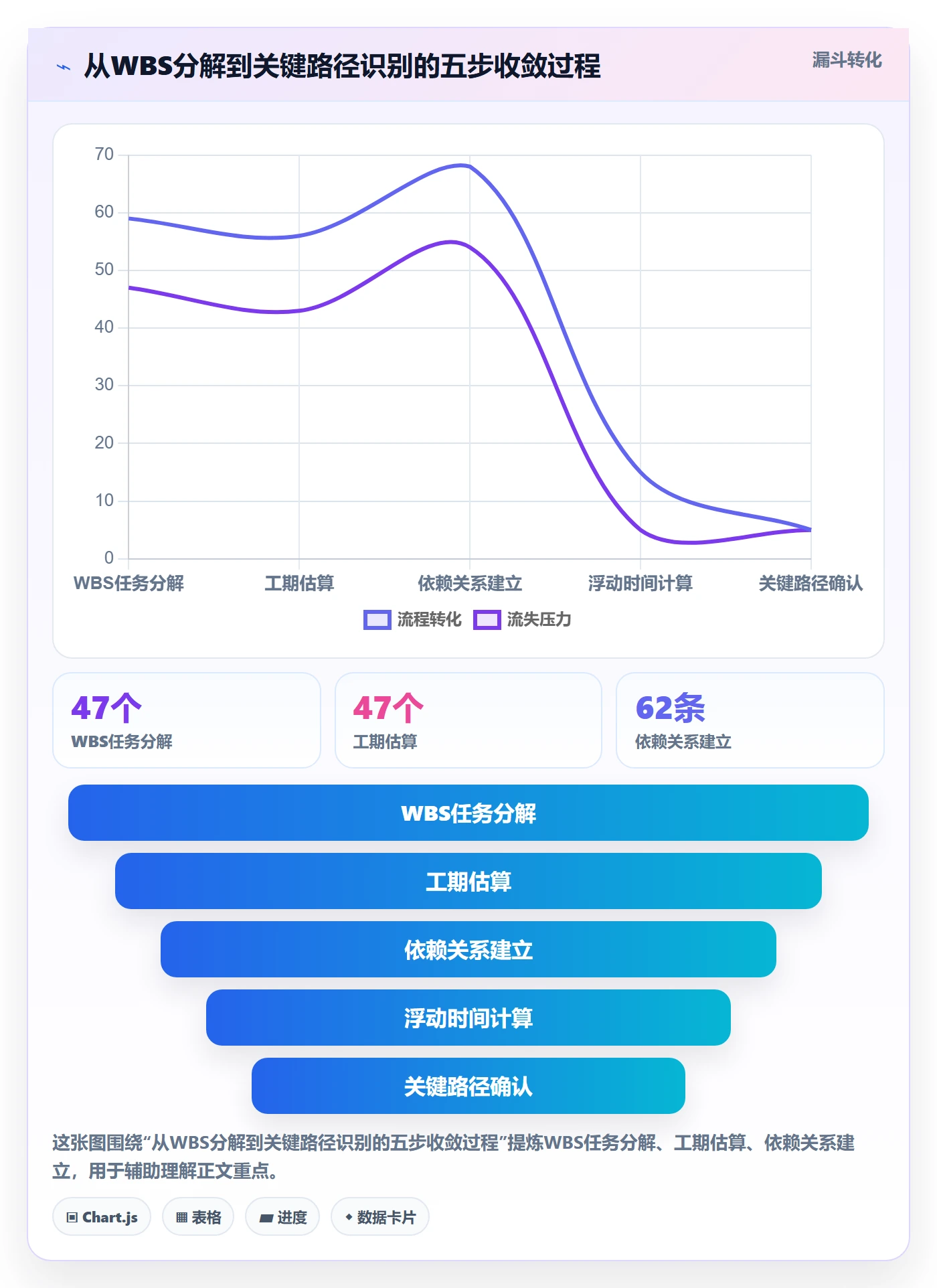 关键路径管理指南:项目负责人如何做好任务依赖,数据分析全流程