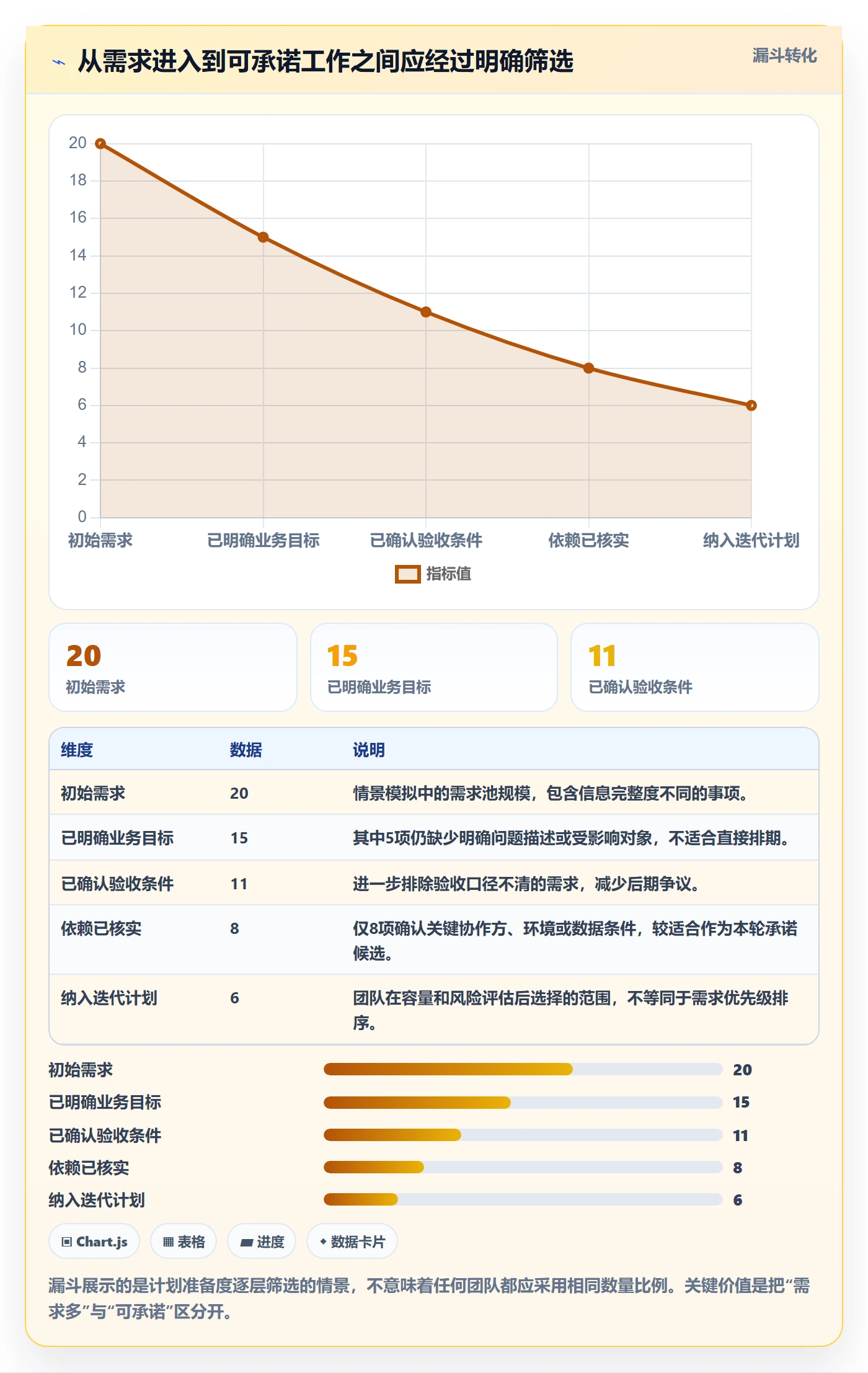 迭代计划最佳实践:项目负责人迭代管理最佳实践,常见问题