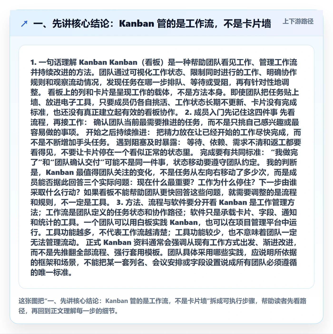 看板Kanban全流程：项目成员入门指南与一文讲清