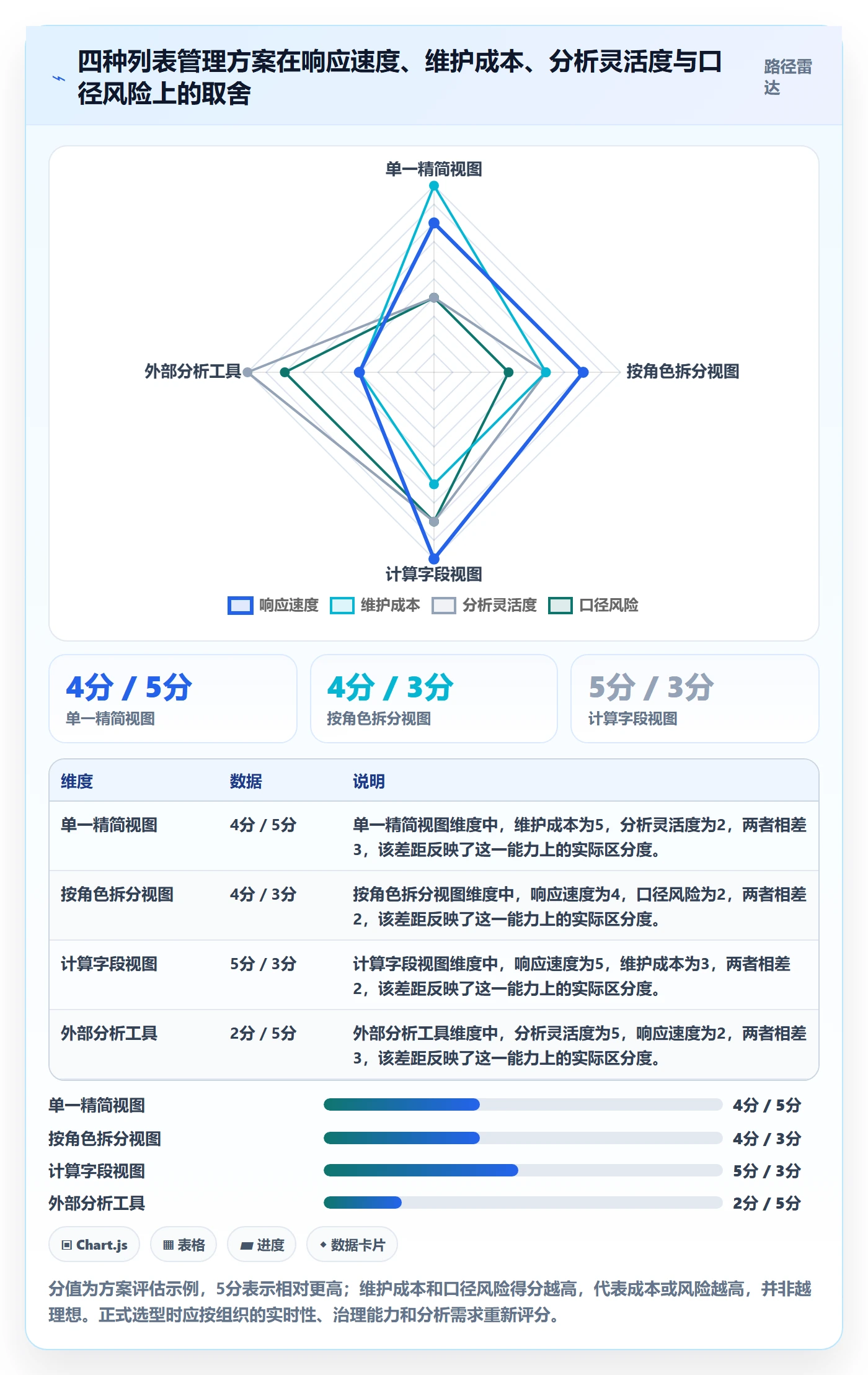 自定义列实操方法:企业管理者提升列表视图效率的数据分析方法与模板