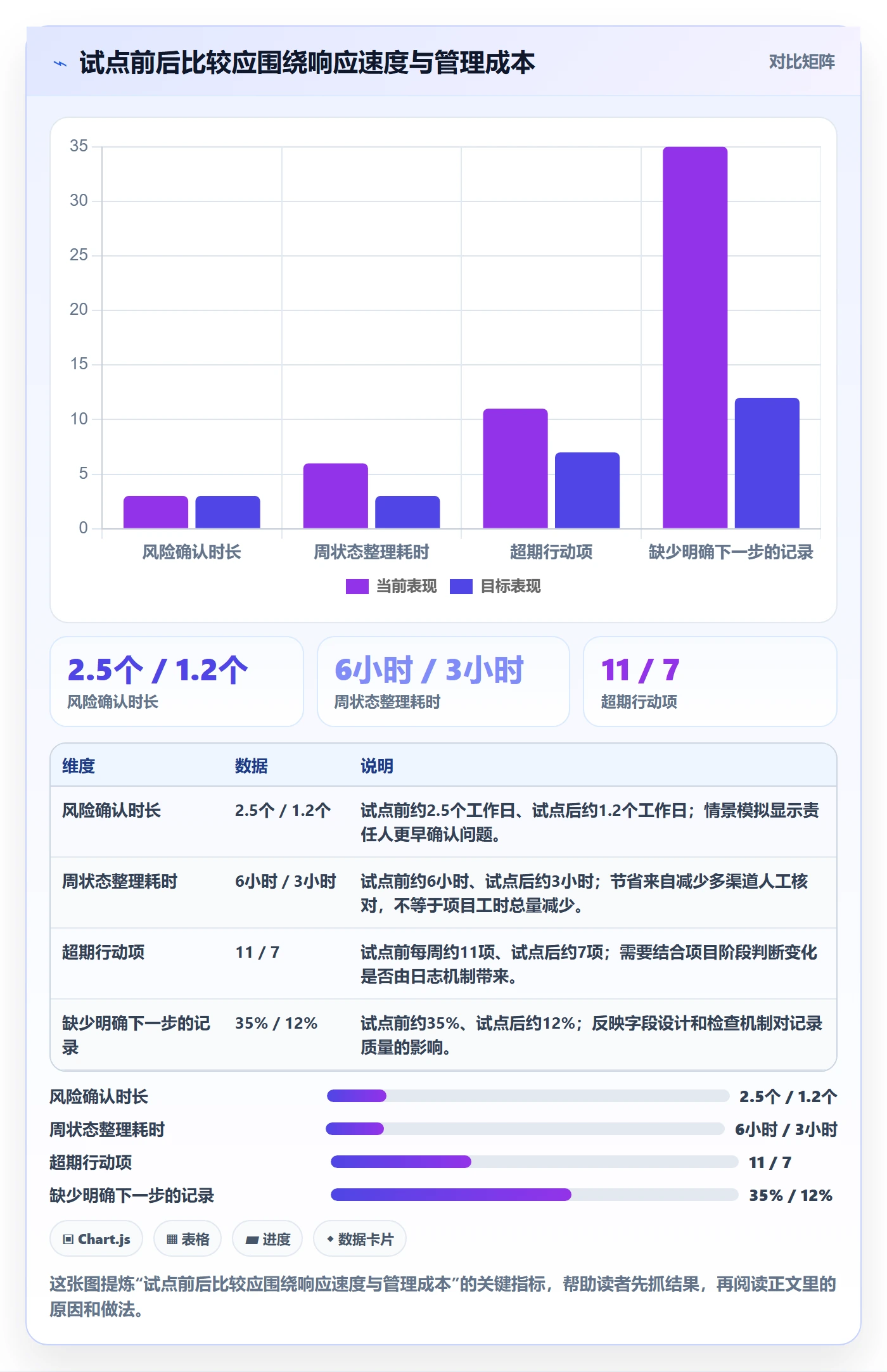进度日志最佳实践:实施团队进度跟踪落地方案,常见问题