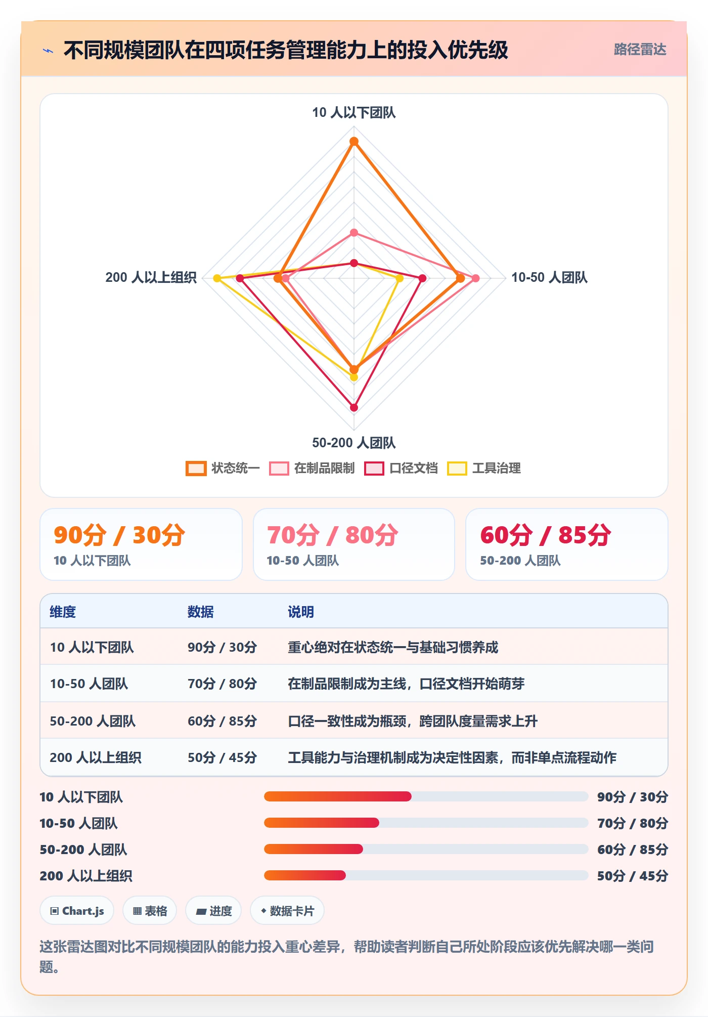 工作项流程与规范:项目成员任务管理入门指南关键指标