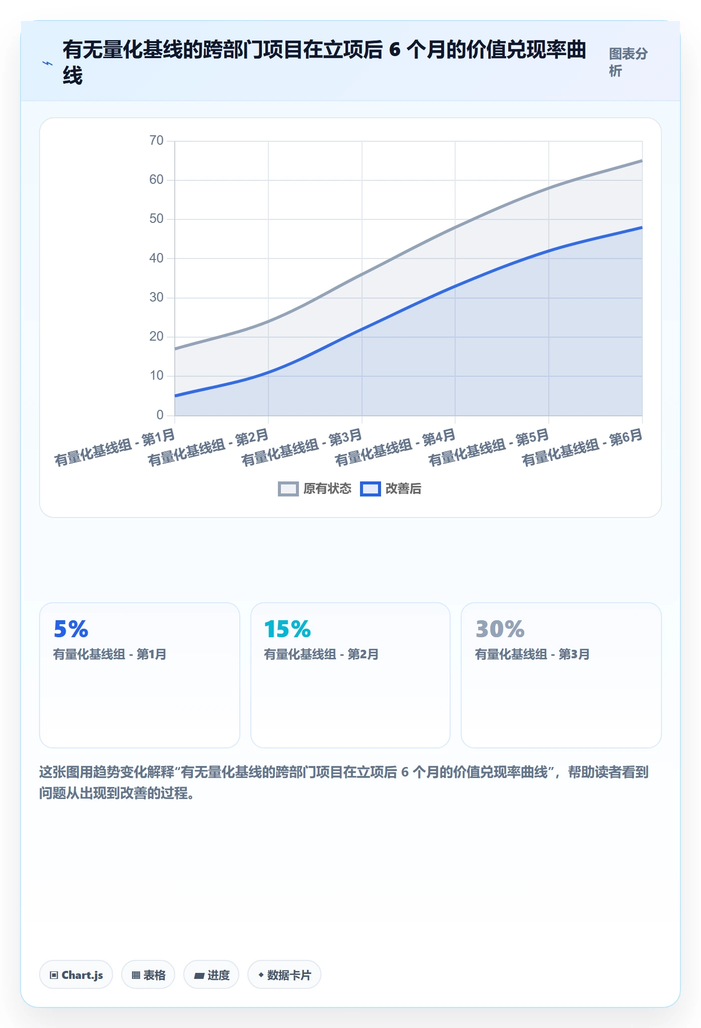 项目价值落地方案:跨部门团队开展项目立项的实操方法案例解析