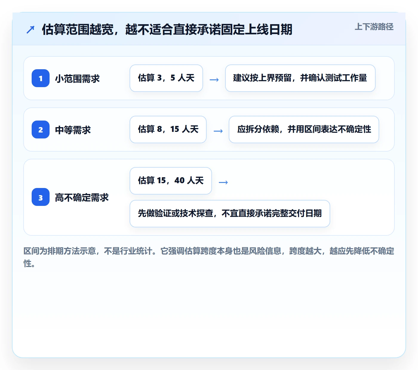 需求排期如何做好需求优先级?企业管理者实操方法与操作步骤