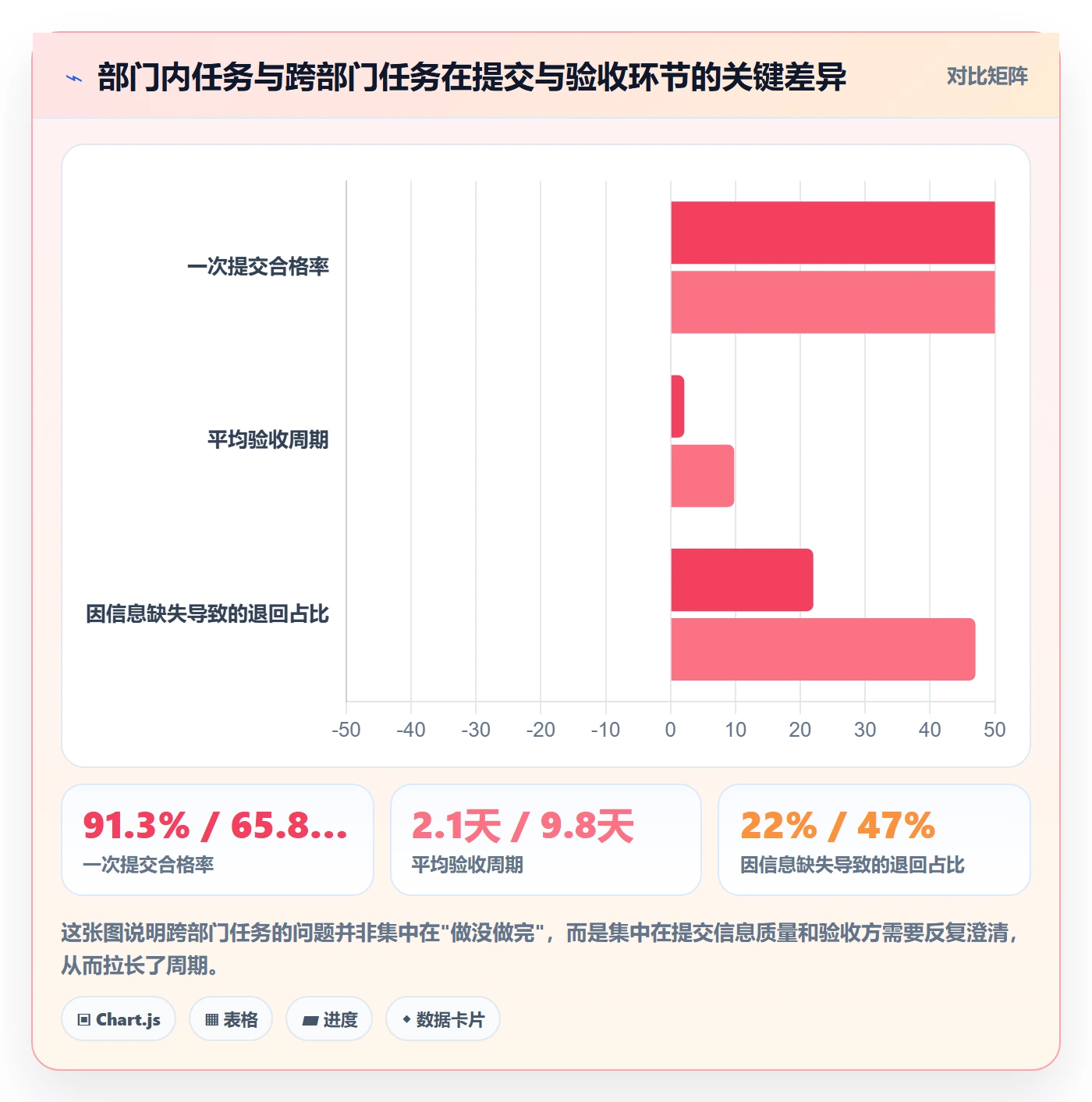 提交流程与规范：跨部门团队任务验收风险控制关键指标