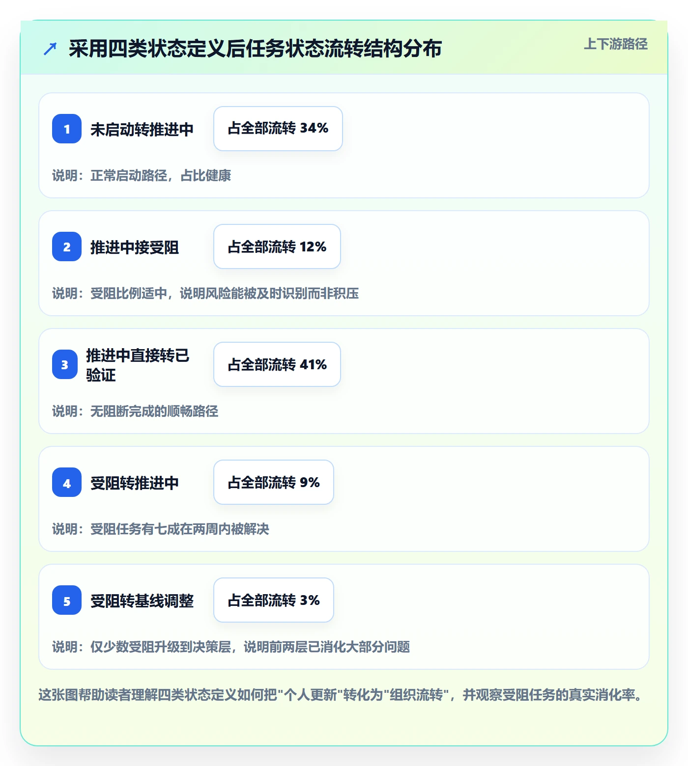 任务进度落地方案：PMO开展进度管理的协同管理案例解析