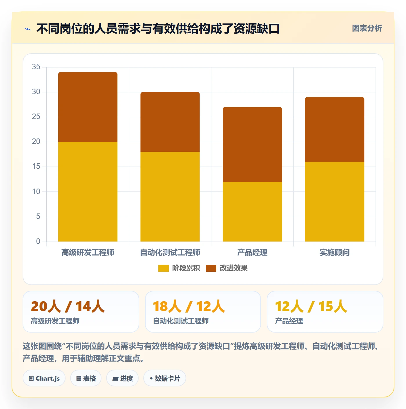 资源冲突最佳实践:企业管理者人力资源计划数据分析,常见问题