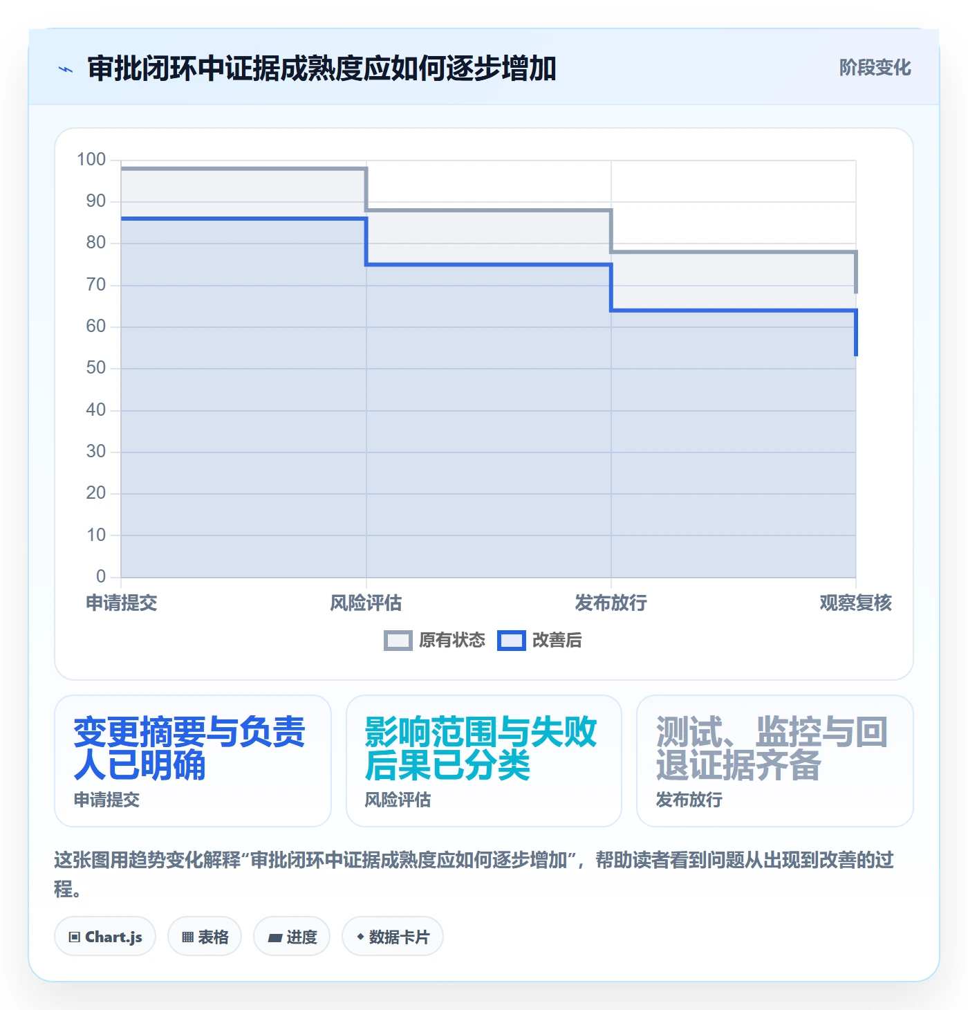 发布审批最佳实践:项目成员发布管理数据分析,常见问题