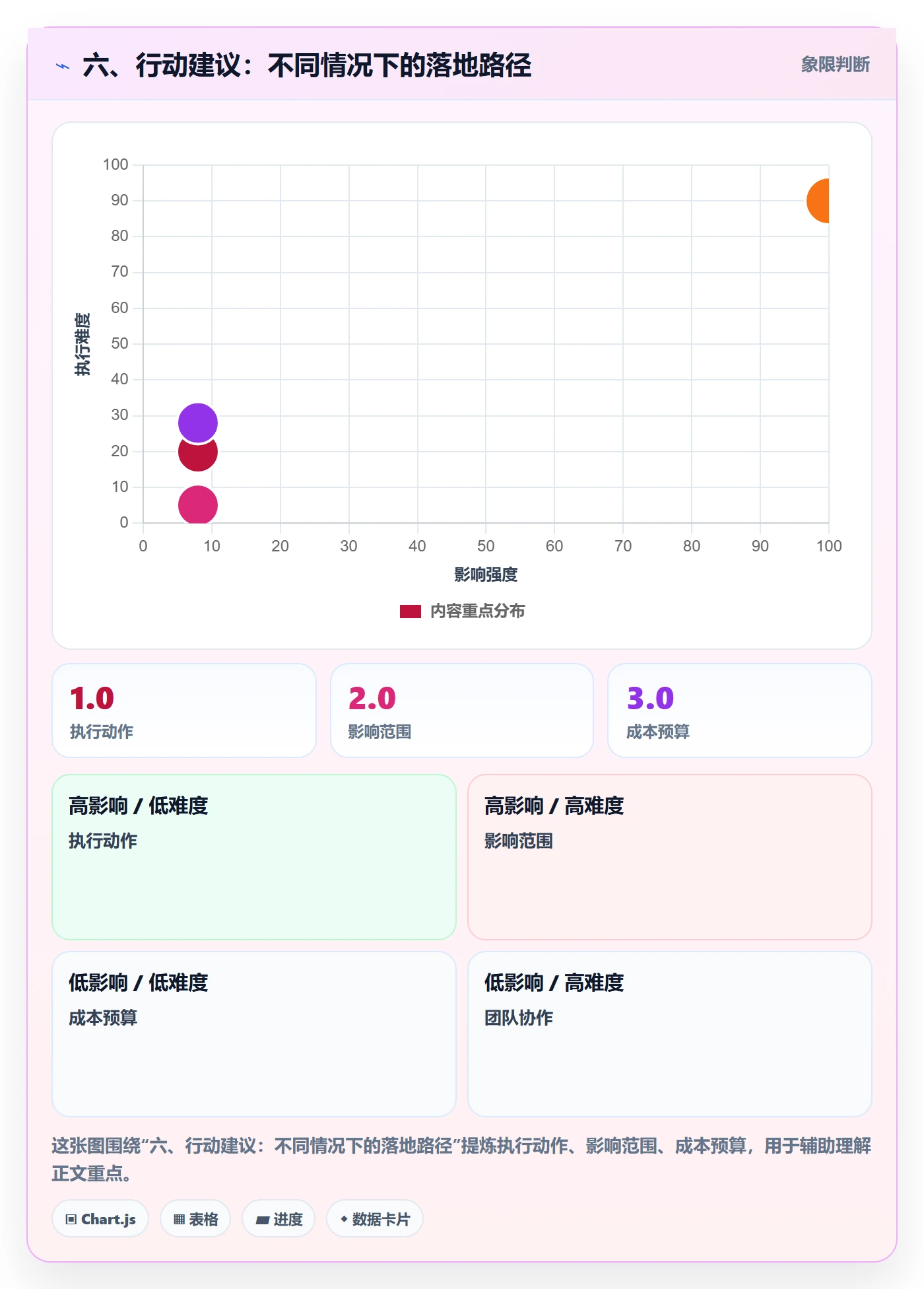 六、行动建议:不同情况下的落地路径