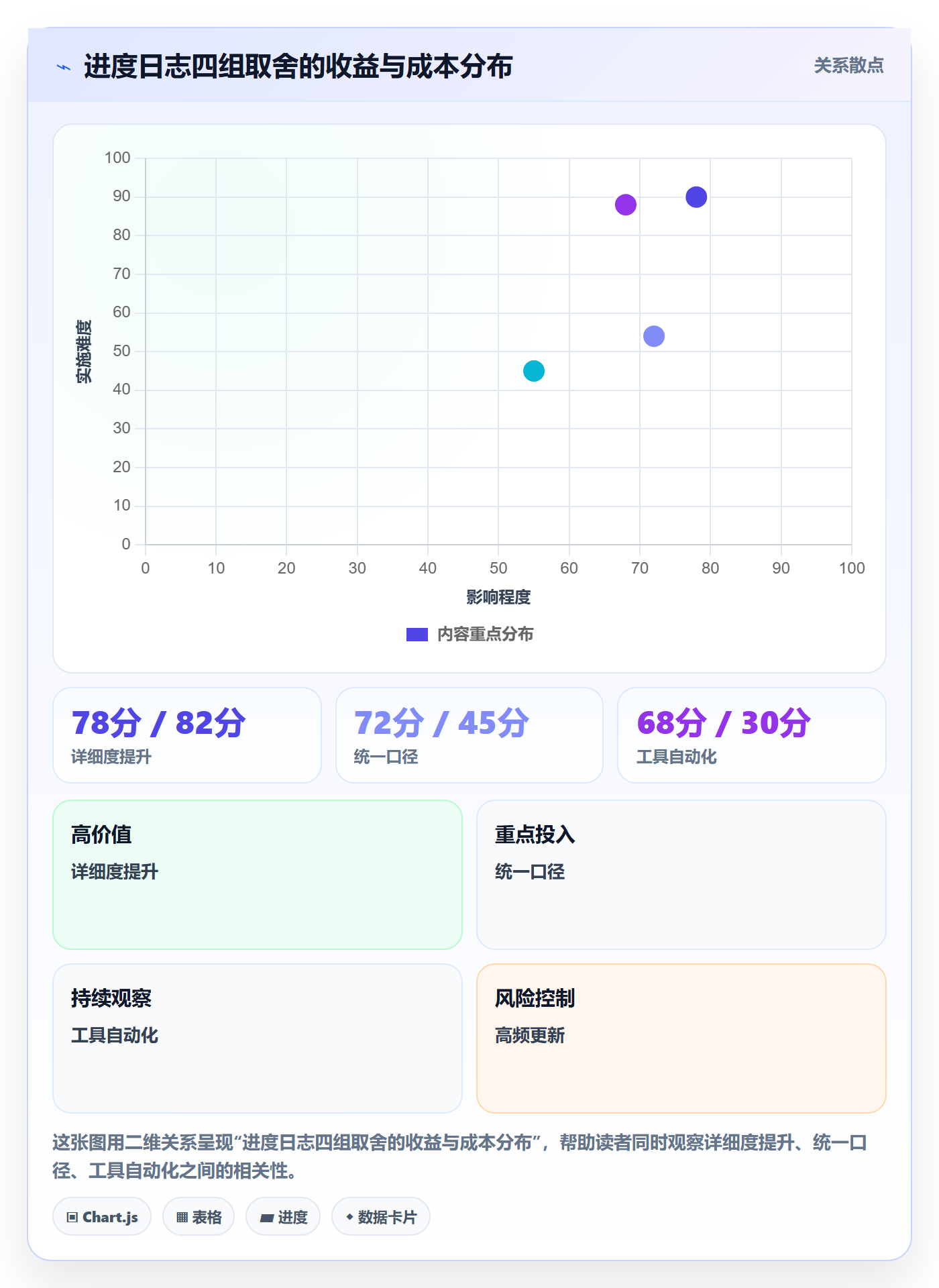 进度日志怎么做?管理层入门指南:进度跟踪从0到1