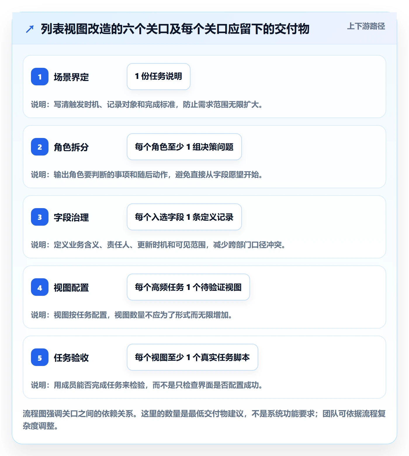自定义列实操方法:跨部门团队提升列表视图效率的流程优化方法与模板