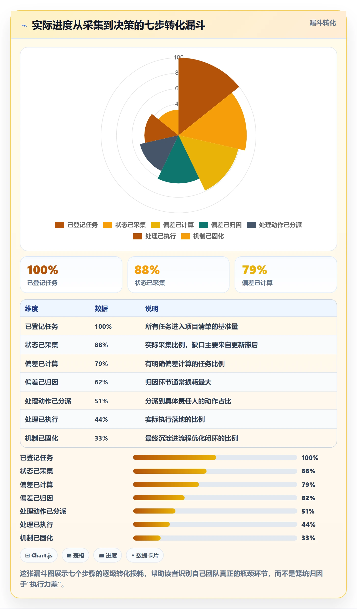 进度管理如何做好实际进度？实施团队协同管理与操作步骤