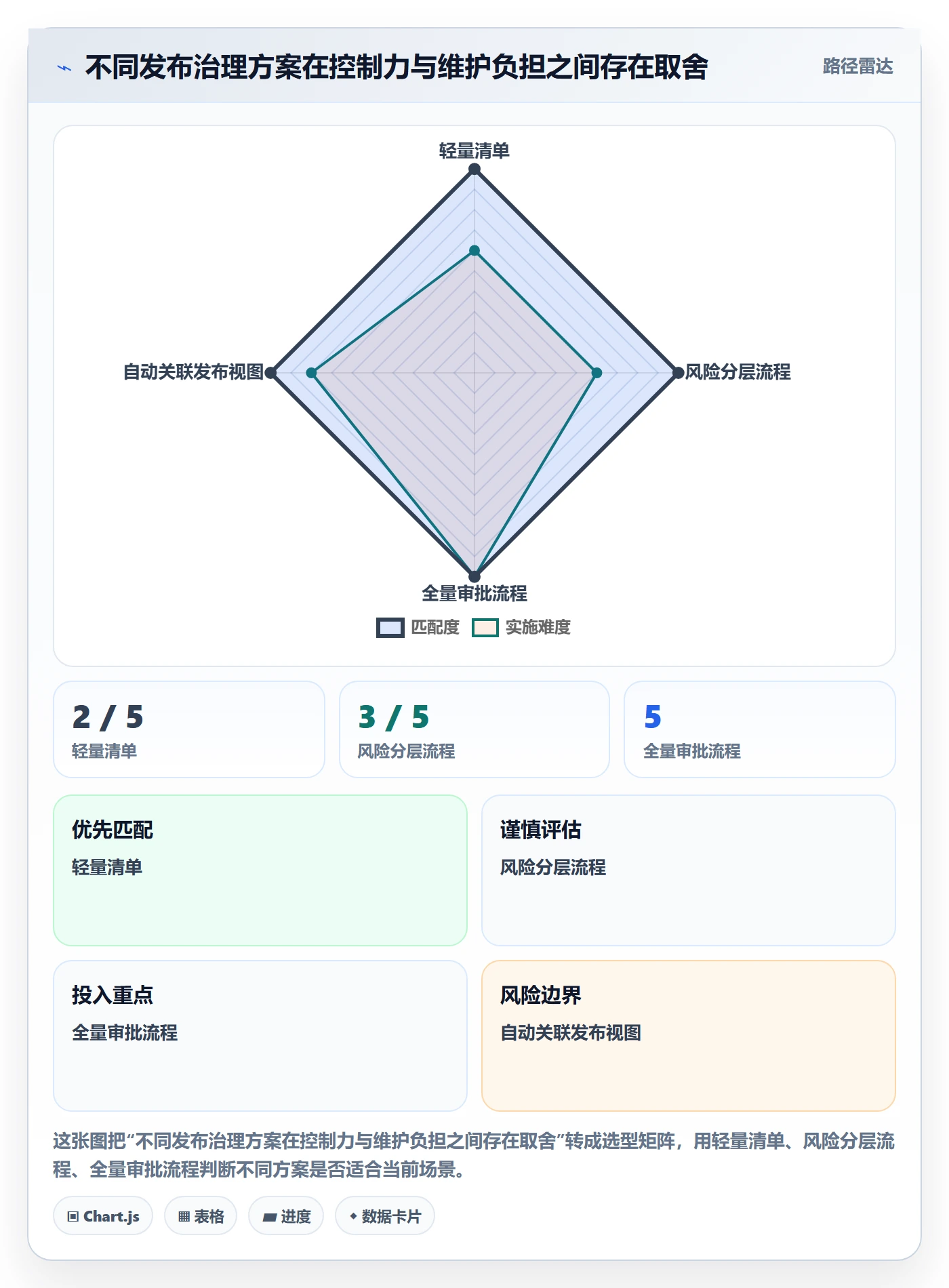 发布记录落地方案：跨部门团队开展发布管理的效率提升案例解析