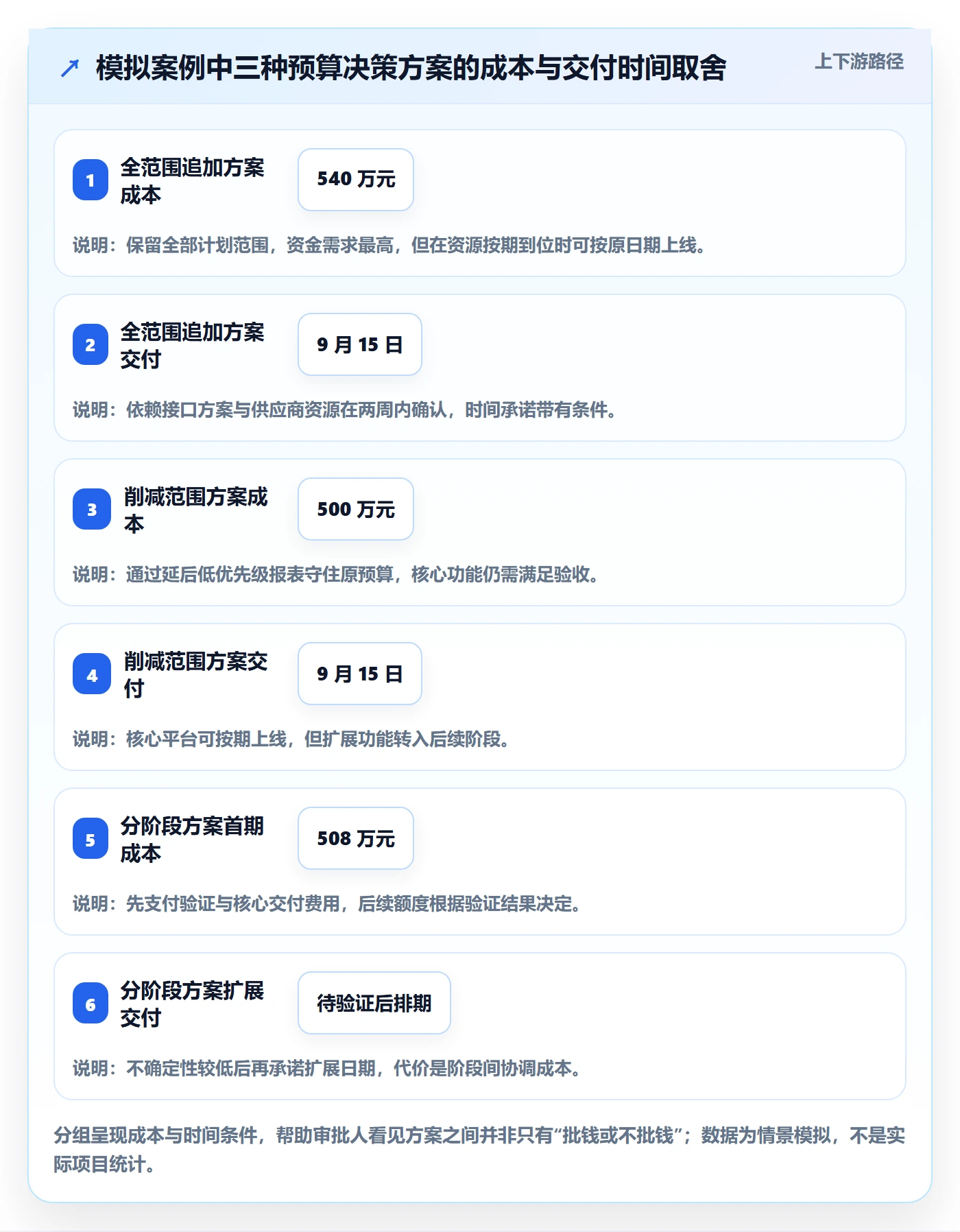 预算调整流程与规范：项目经理预算管理入门指南关键指标