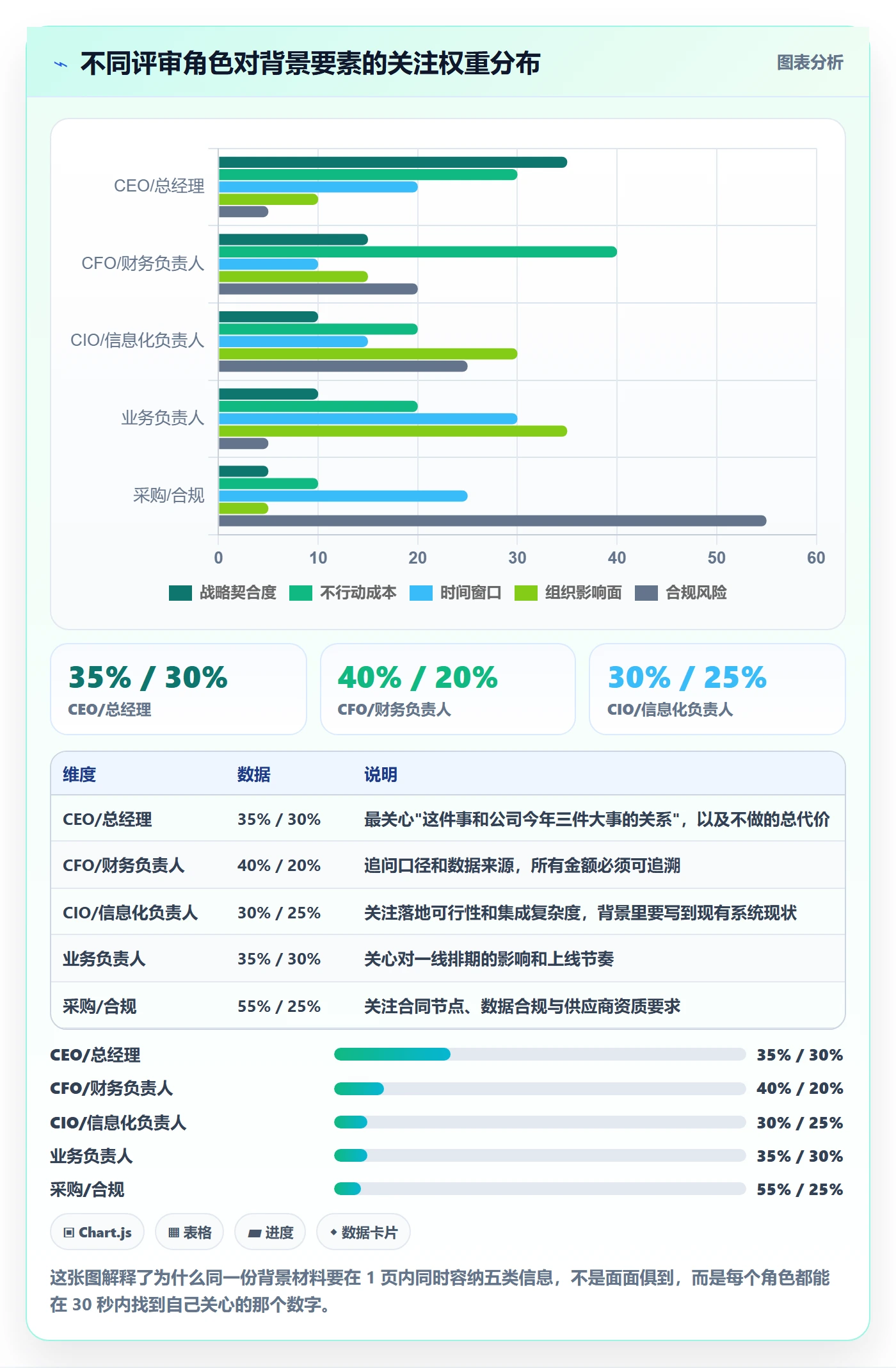 项目立项如何做好项目背景？企业管理者数据分析与操作步骤