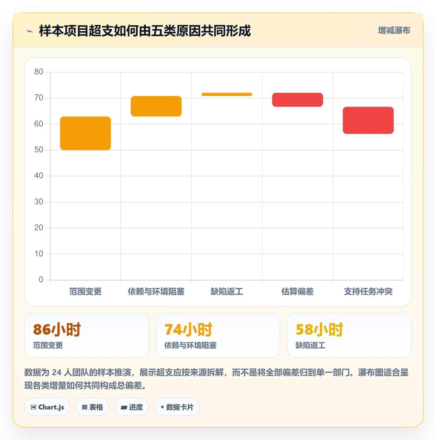 工时管理方法大全:跨部门团队工时管理实操方法落地清单