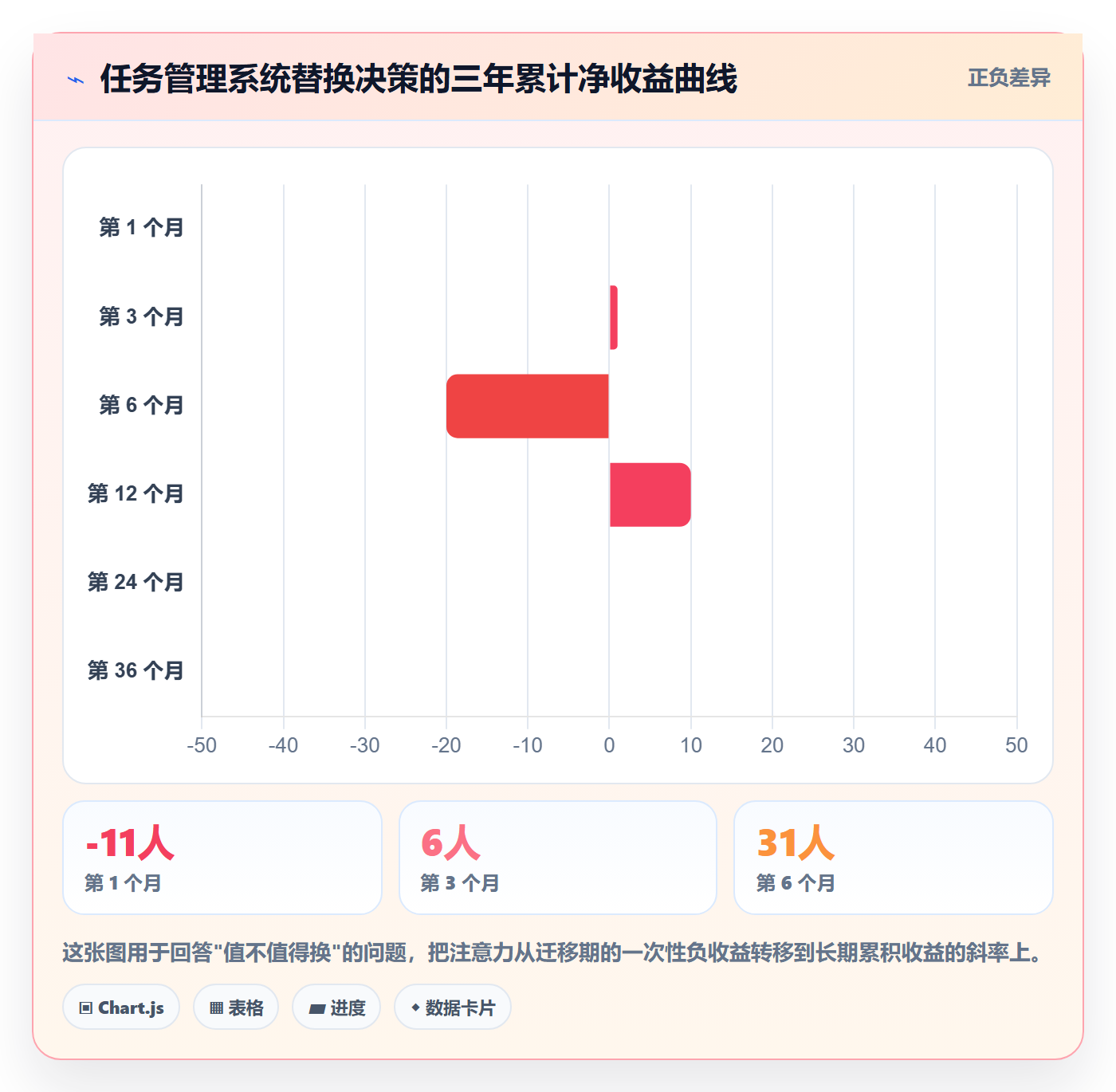 执行人实操方法:产品经理提升任务管理效率的实操方法方法与模板