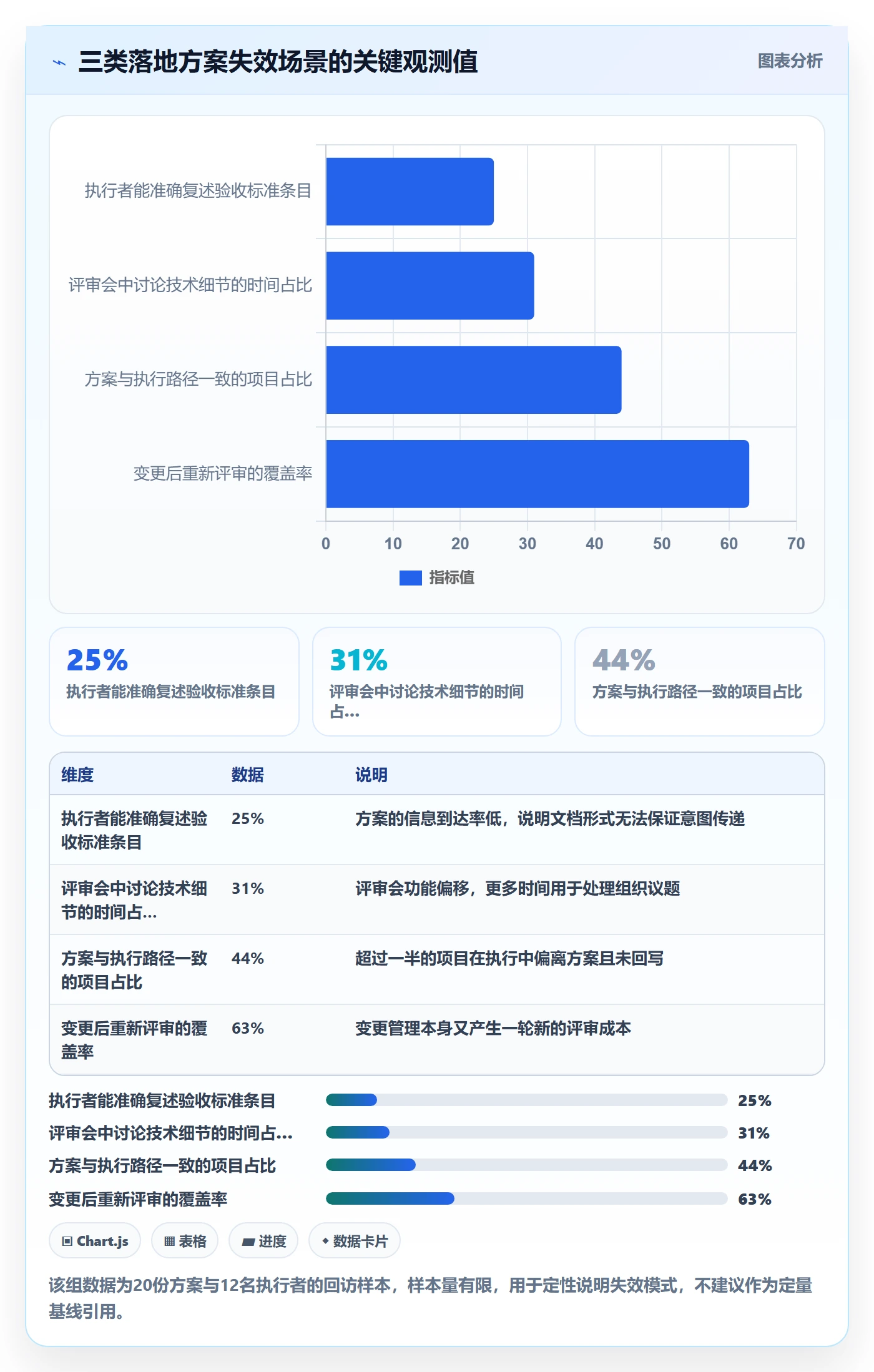 取消落地方案:PMO开展任务执行的效率提升案例解析