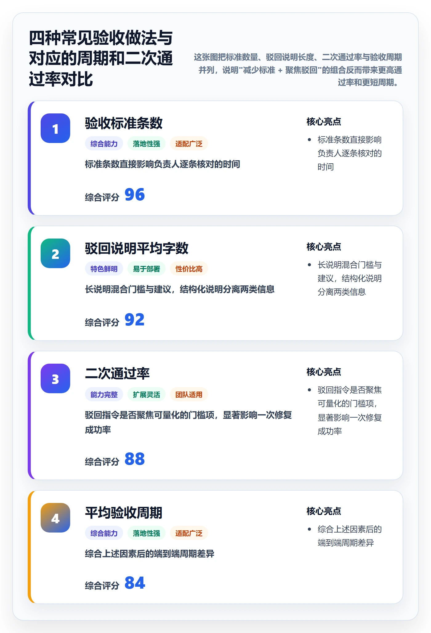 驳回落地方案:项目负责人开展任务验收的效率提升案例解析
