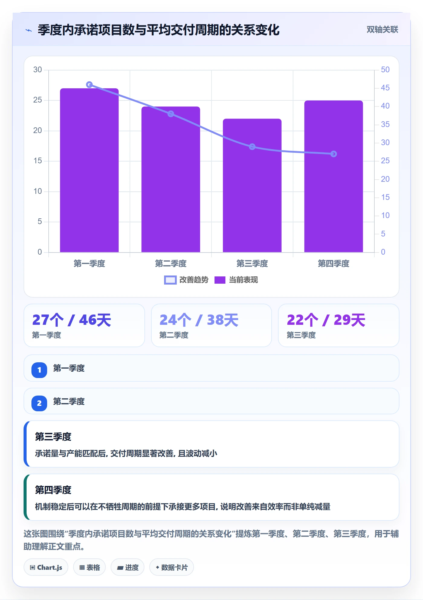 资源管理如何做好团队?项目负责人数据分析与操作步骤