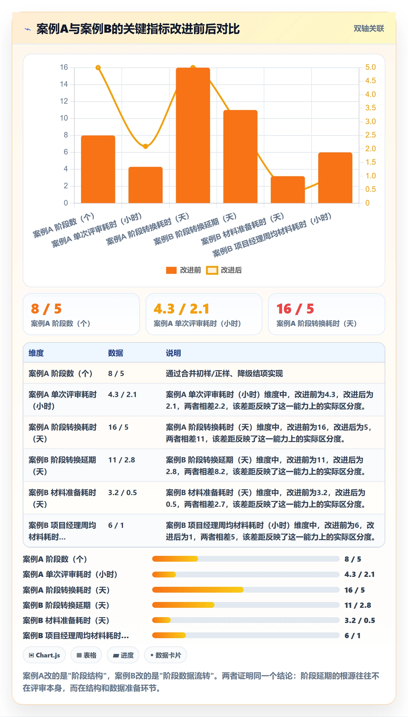 项目阶段最佳实践：企业管理者项目阶段入门指南，常见问题
