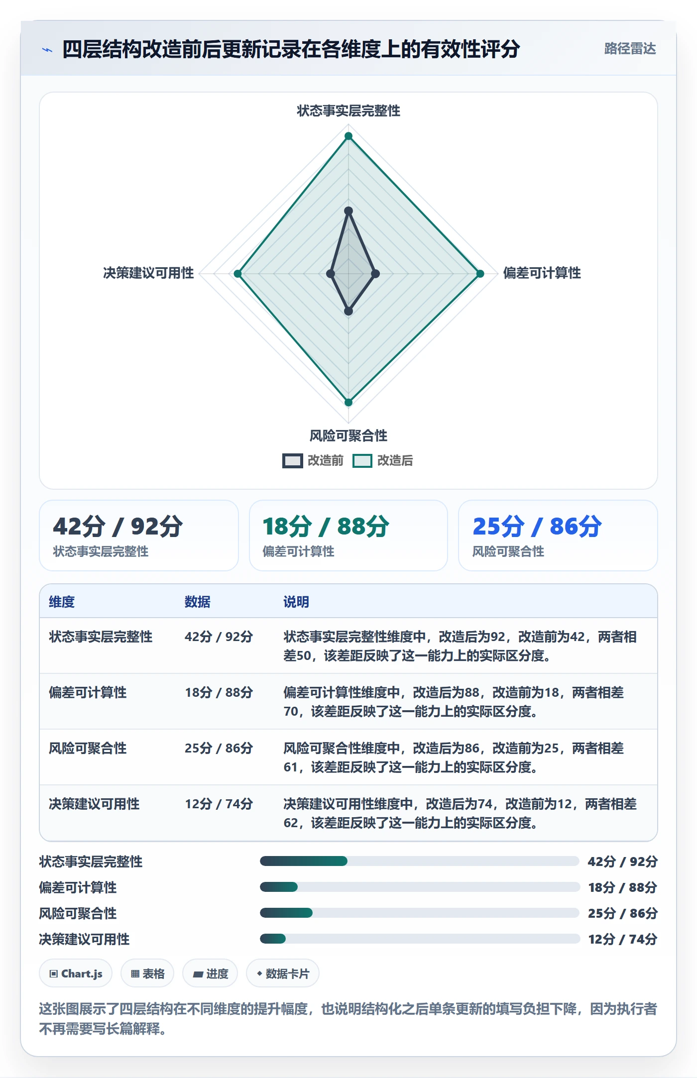 进度跟踪如何做好更新记录?管理层数据分析与操作步骤
