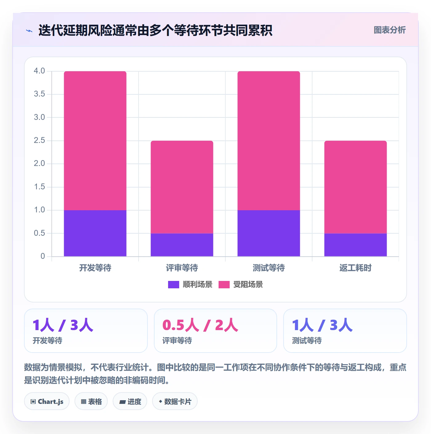迭代管理迭代进度教程:项目经理协同管理,避坑指南