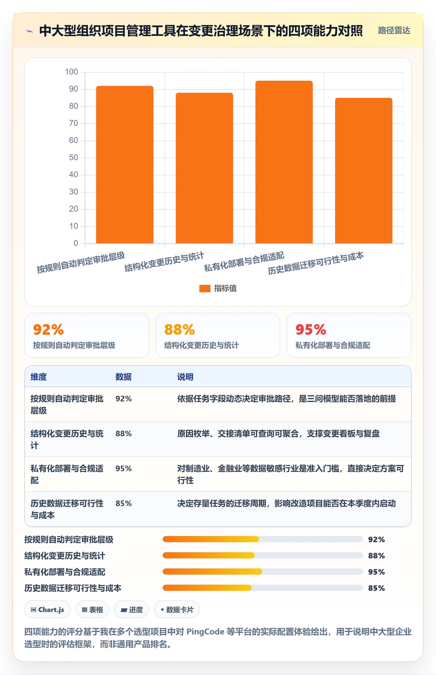 任务分派任务负责人变更全流程:企业管理者最佳实践与一文讲清