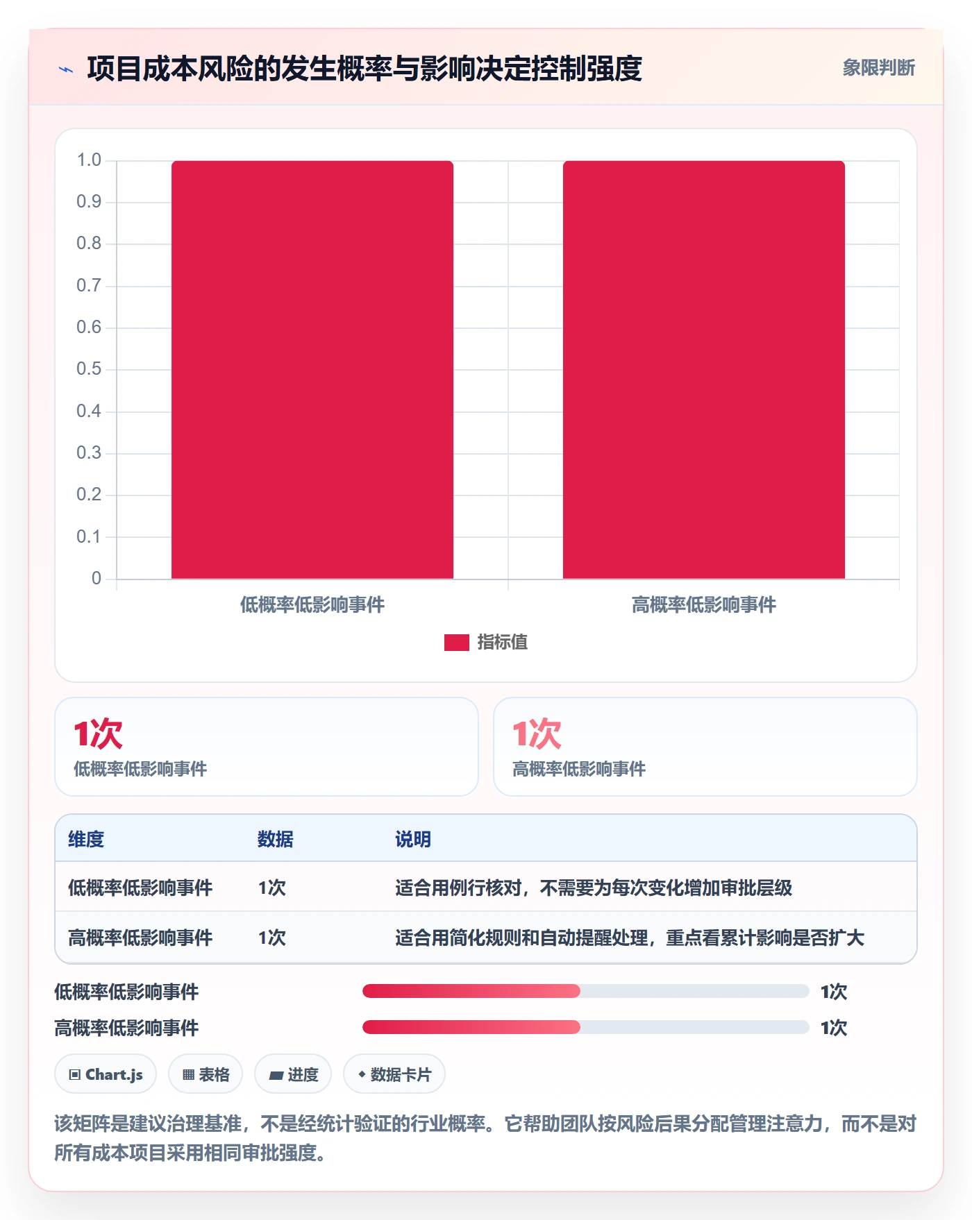 项目成本落地方案:项目成员开展成本管理的风险控制案例解析