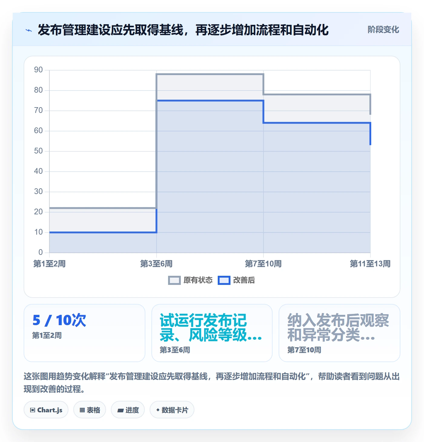 发布怎么做？研发团队数据分析：发布管理从0到1