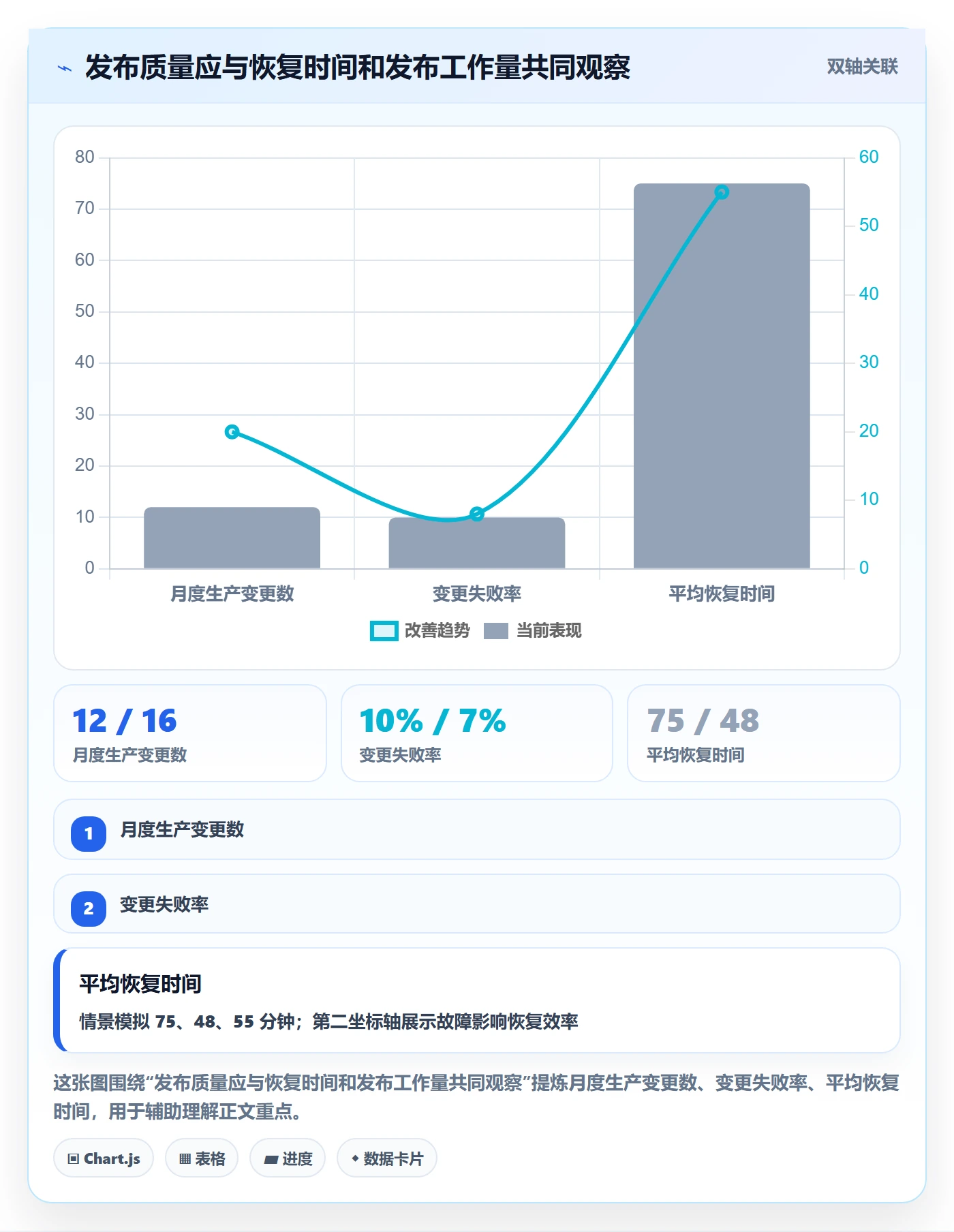 上线计划流程与规范:产品经理发布管理流程优化关键指标