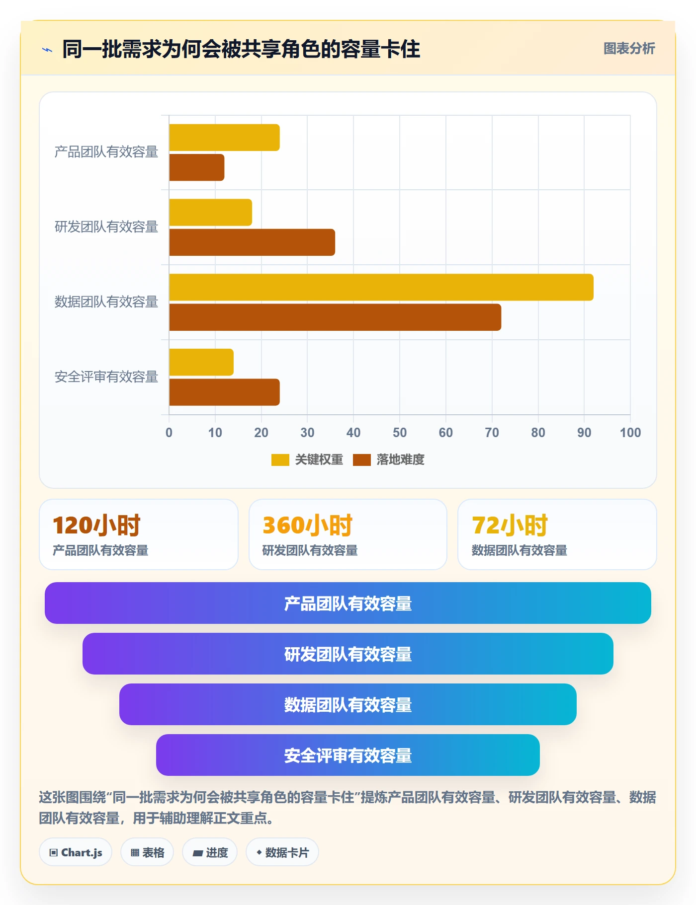 资源评估最佳实践：跨部门团队需求排期协同管理，常见问题