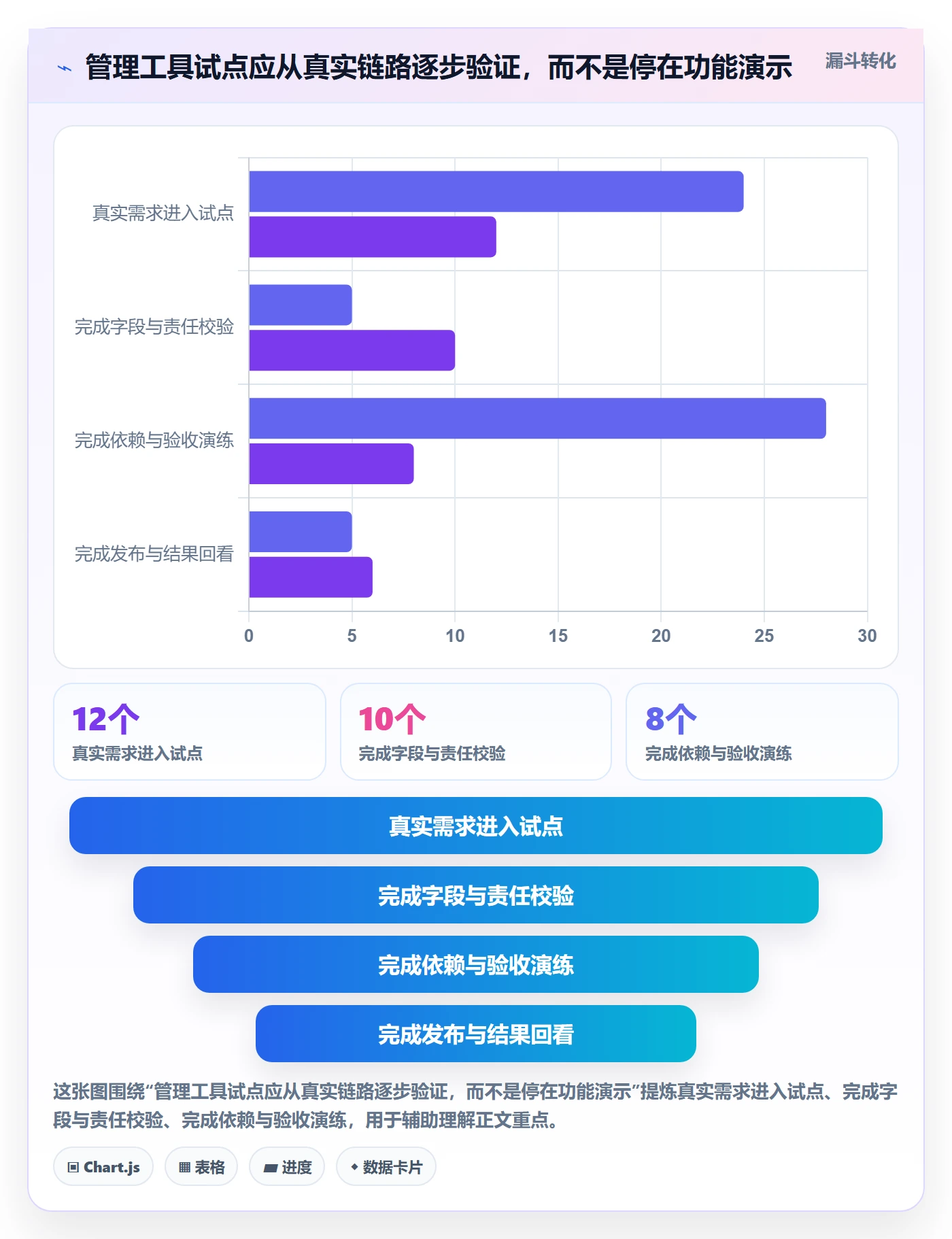 敏捷项目Feature教程:PMO协同管理,避坑指南