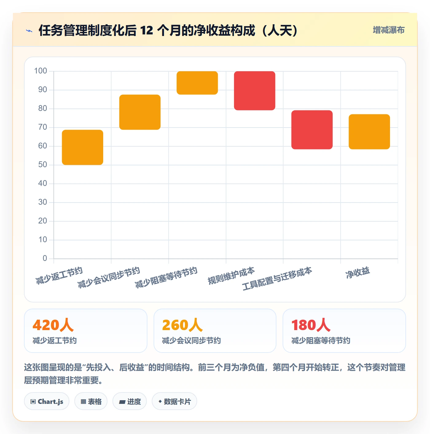 任务拆分怎么做？PMO制度设计：任务管理从0到1