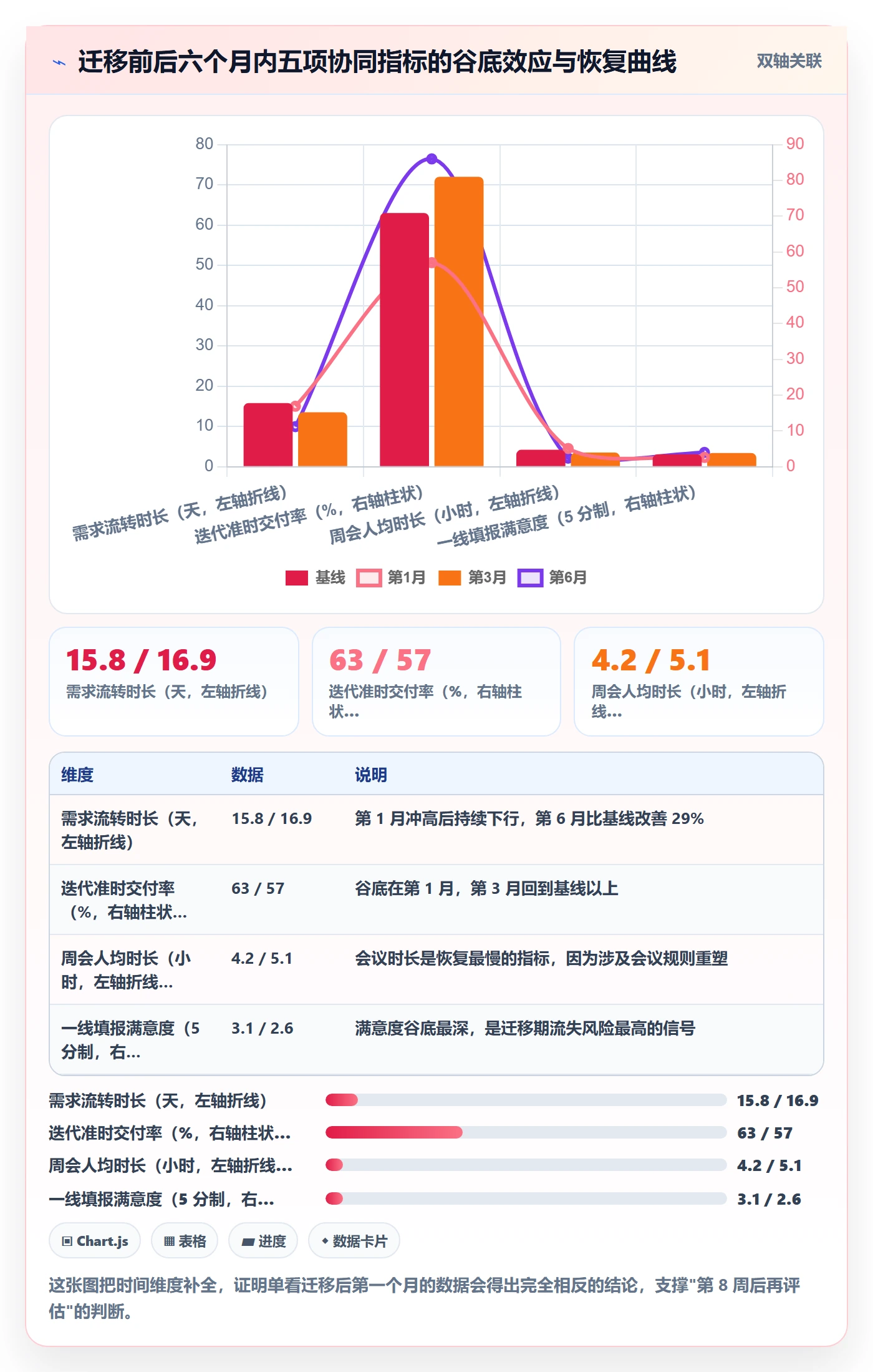 工作项落地方案:产品经理开展任务管理的协同管理案例解析