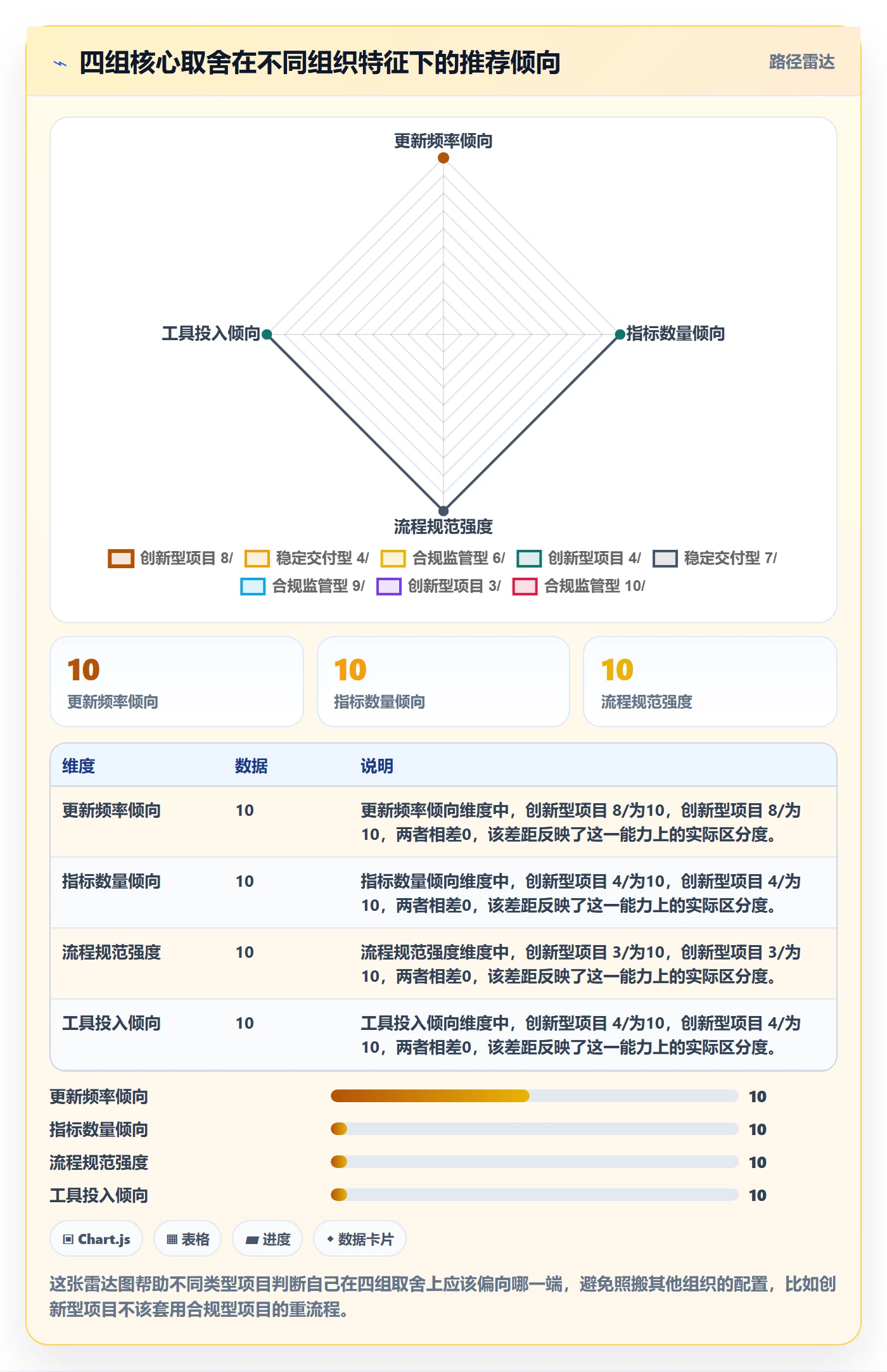 进度更新流程与规范：管理层进度管理流程优化关键指标