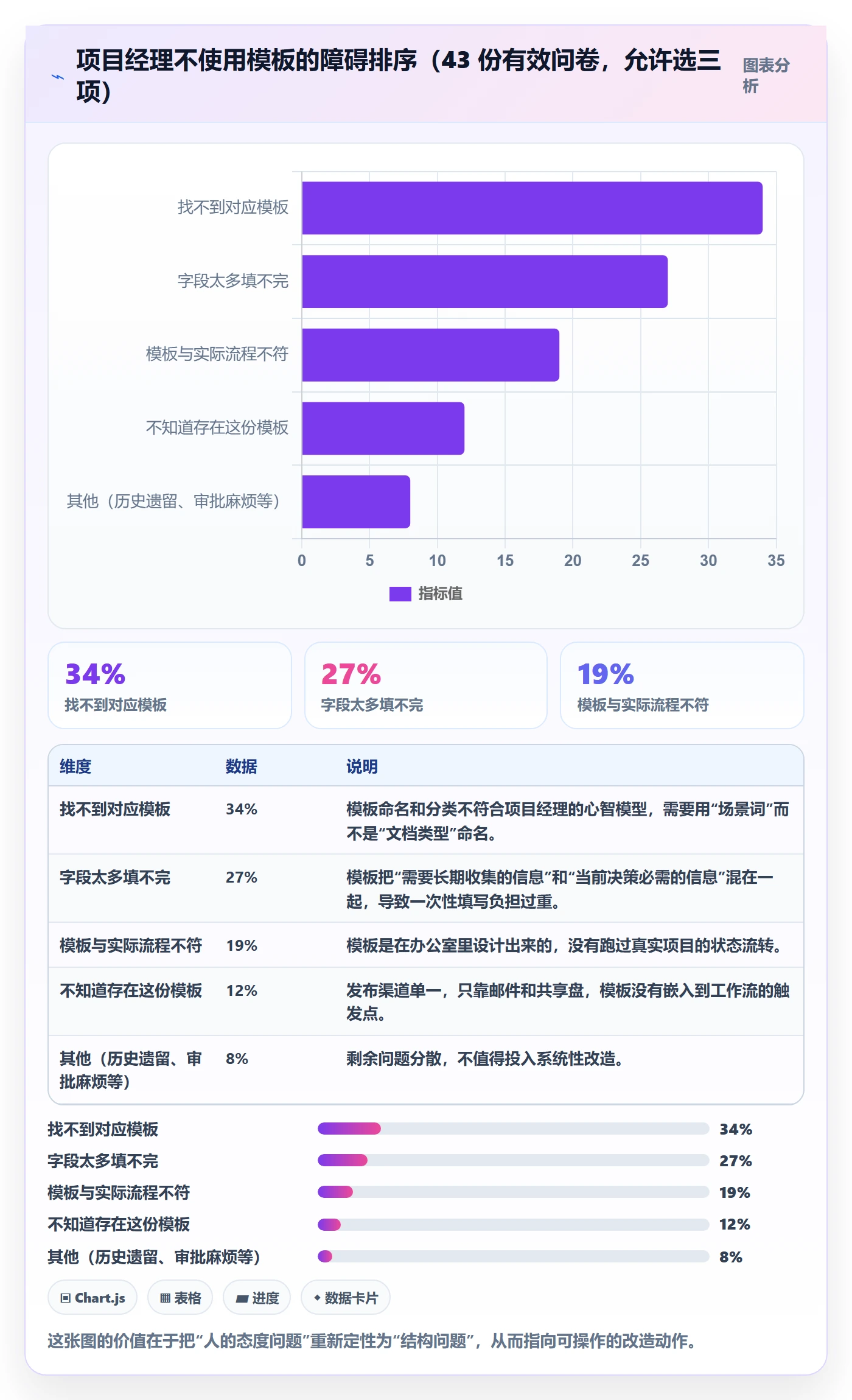 项目模板最佳实践:PMO项目模板入门指南,常见问题