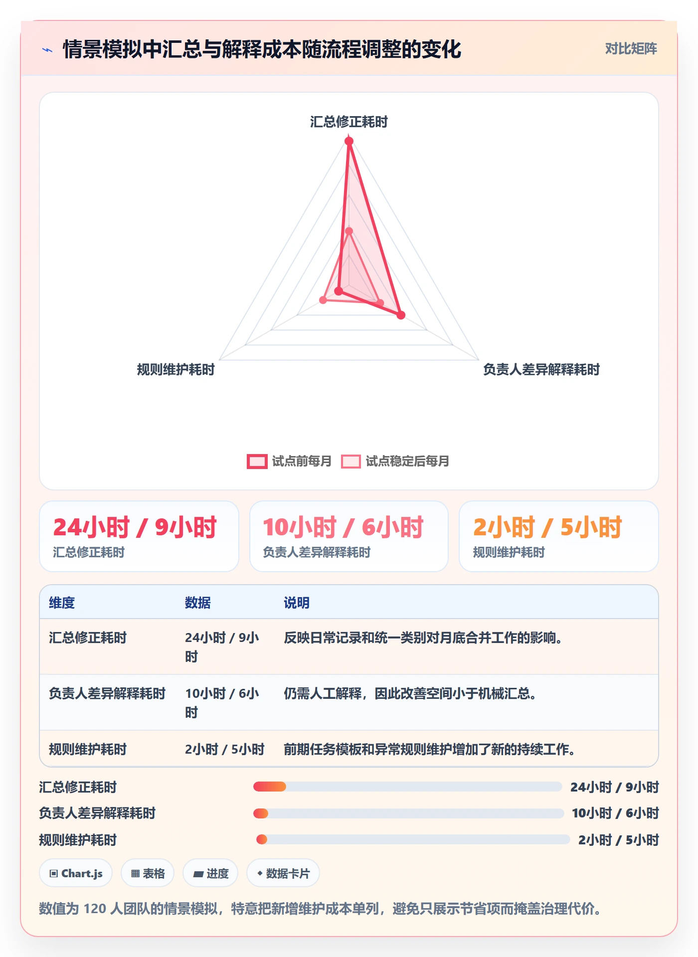 任务工时最佳实践：跨部门团队工时表效率提升，常见问题