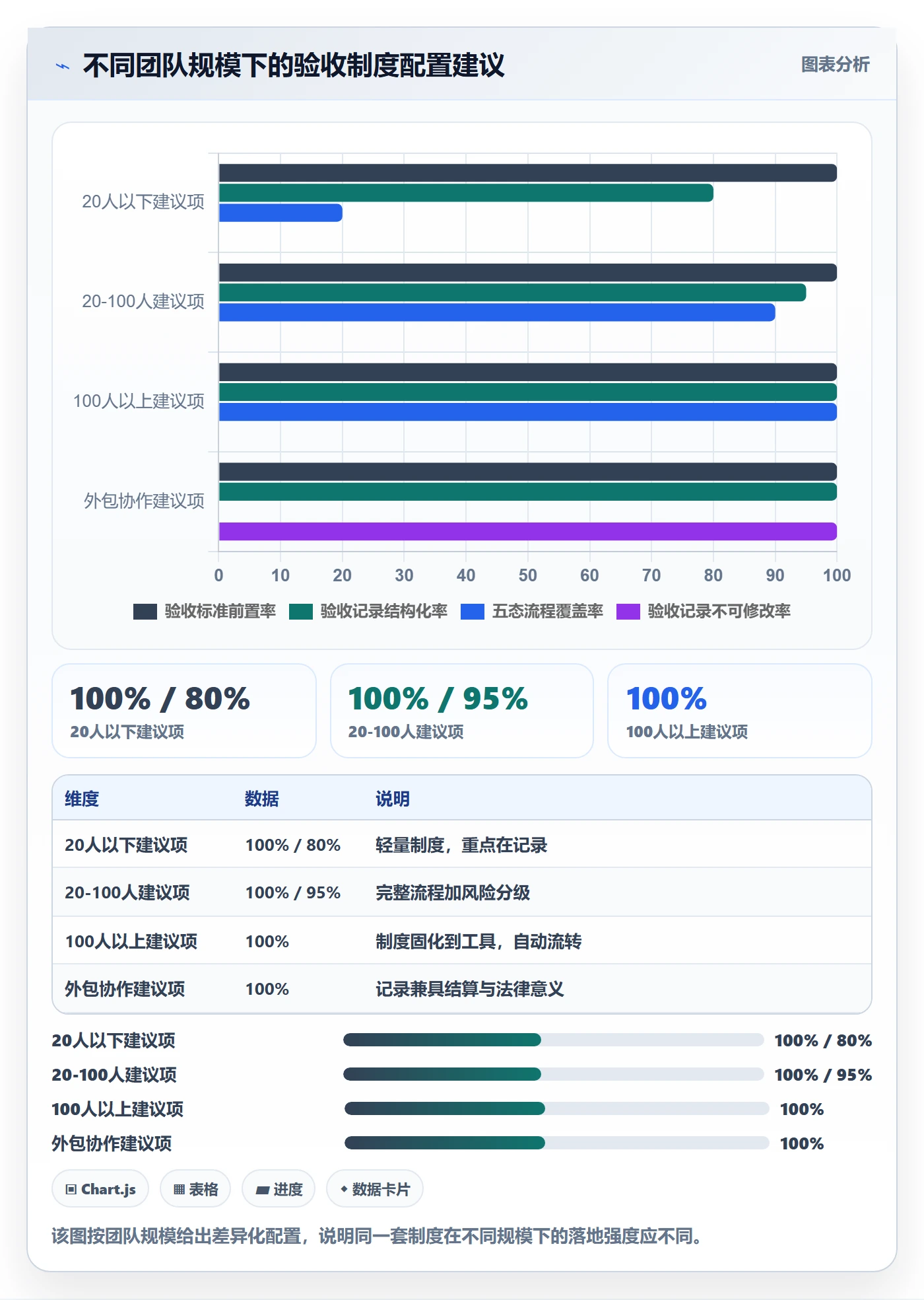 审核实操方法:项目经理提升任务验收效率的制度设计方法与模板