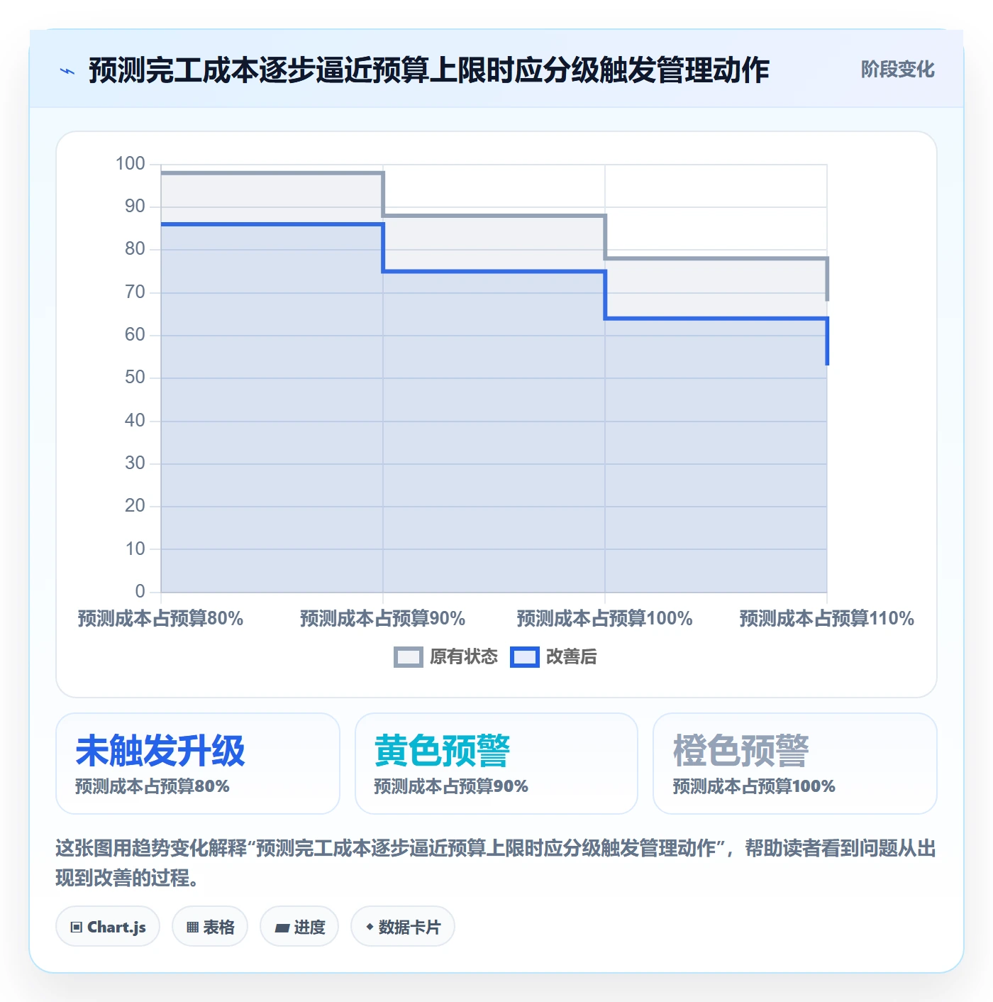 实际成本管理指南:跨部门团队如何做好成本管理,制度设计全流程